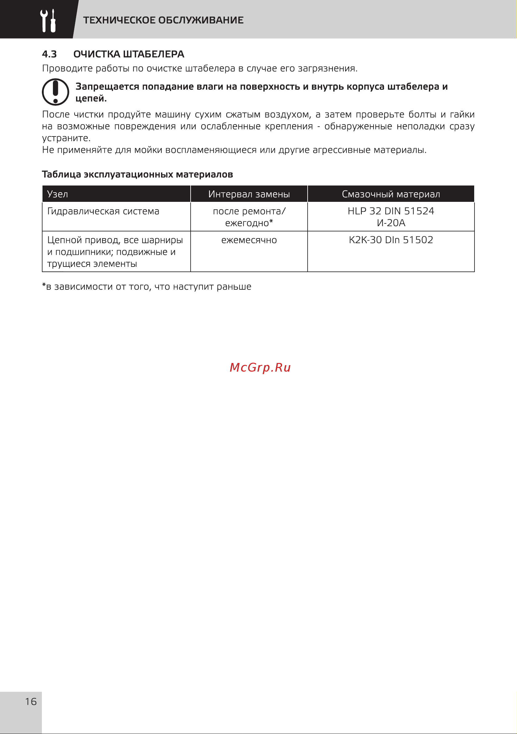 Grost HED 10/25 101472 Инструкция к штабелеру Grost HED 10/25 101472 онлайн [19/33] 864661