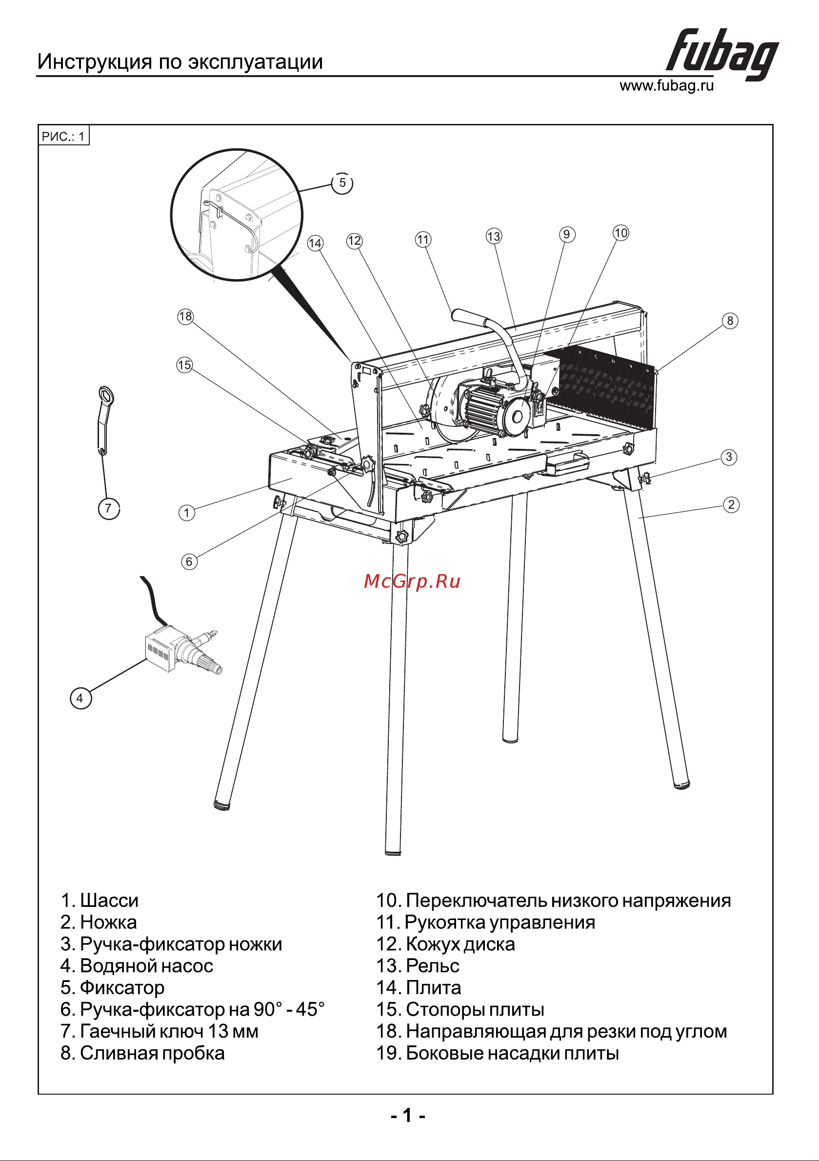 Fubag Masterline 9 Star 920 31387 Инструкция по эксплуатации онлайн [2/9] 864719