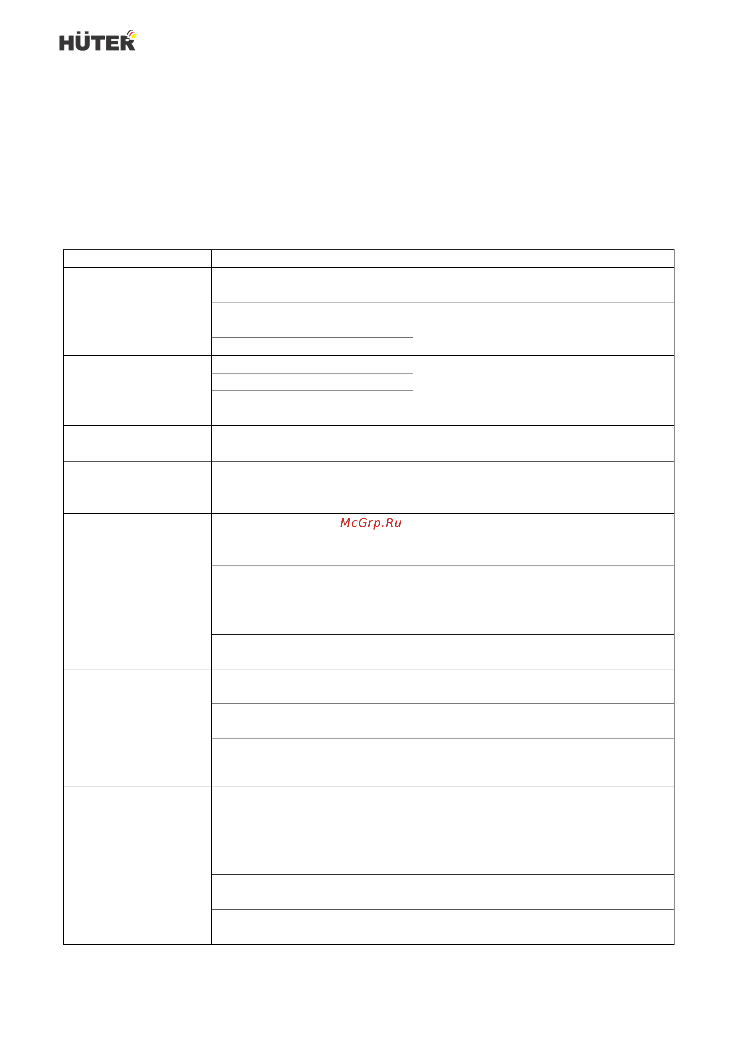 Huter GET-RS32 900/70/1/15 Инструкция к товару онлайн [18/24] 864817