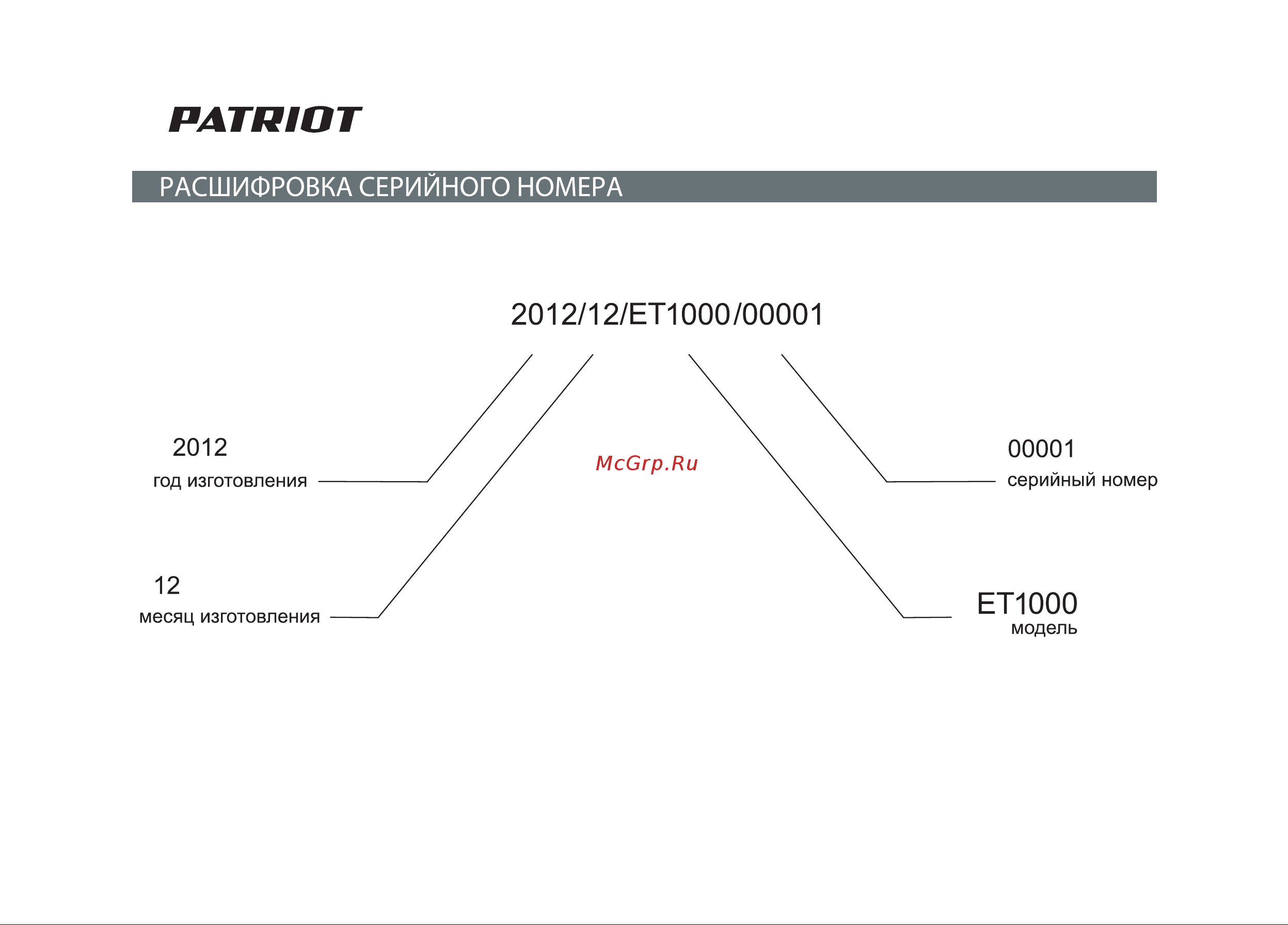 Patriot ET 1000 250304420 Инструкция к Patriot ET 1000 250304420 онлайн [2/28] 864840