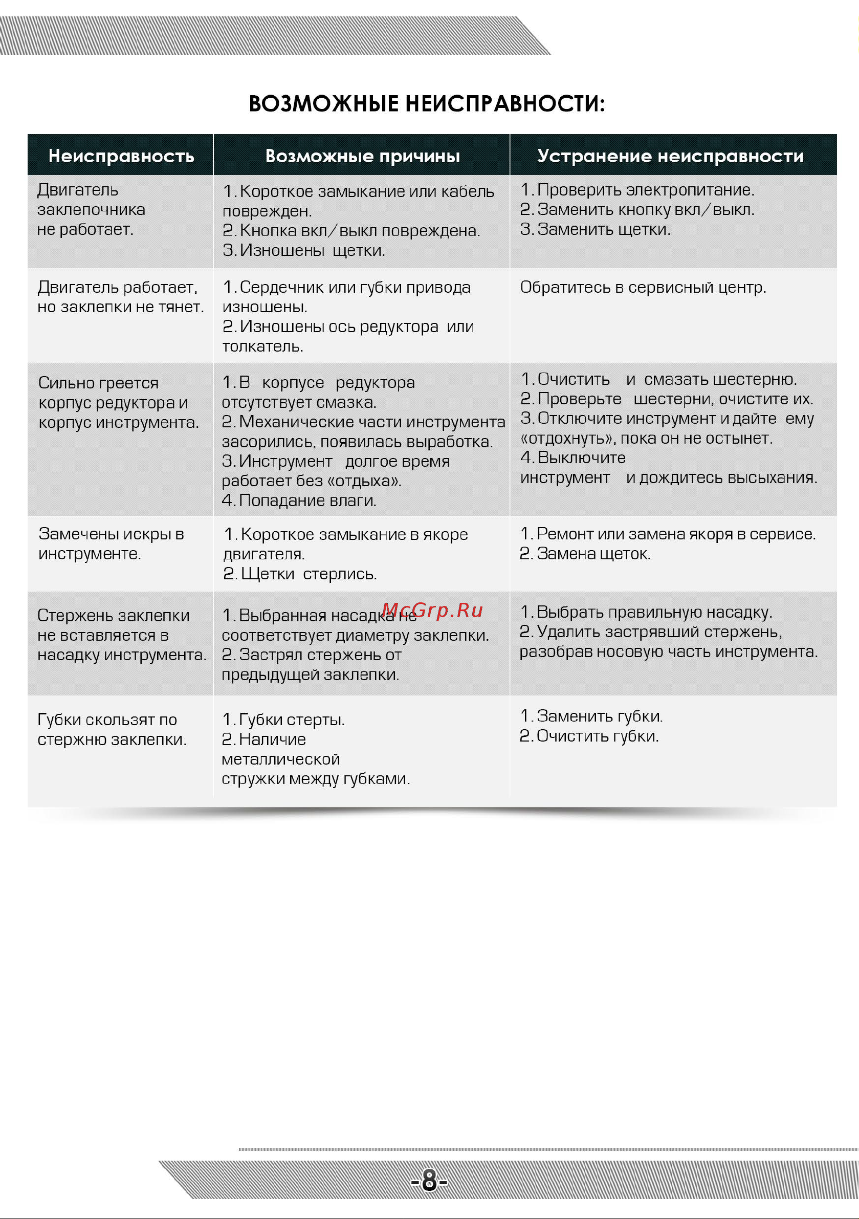 Messer TAC 500 + комплект заклепок 05-20-050 Инструкция к заклепочнику TAC500 онлайн [9/12] 864971