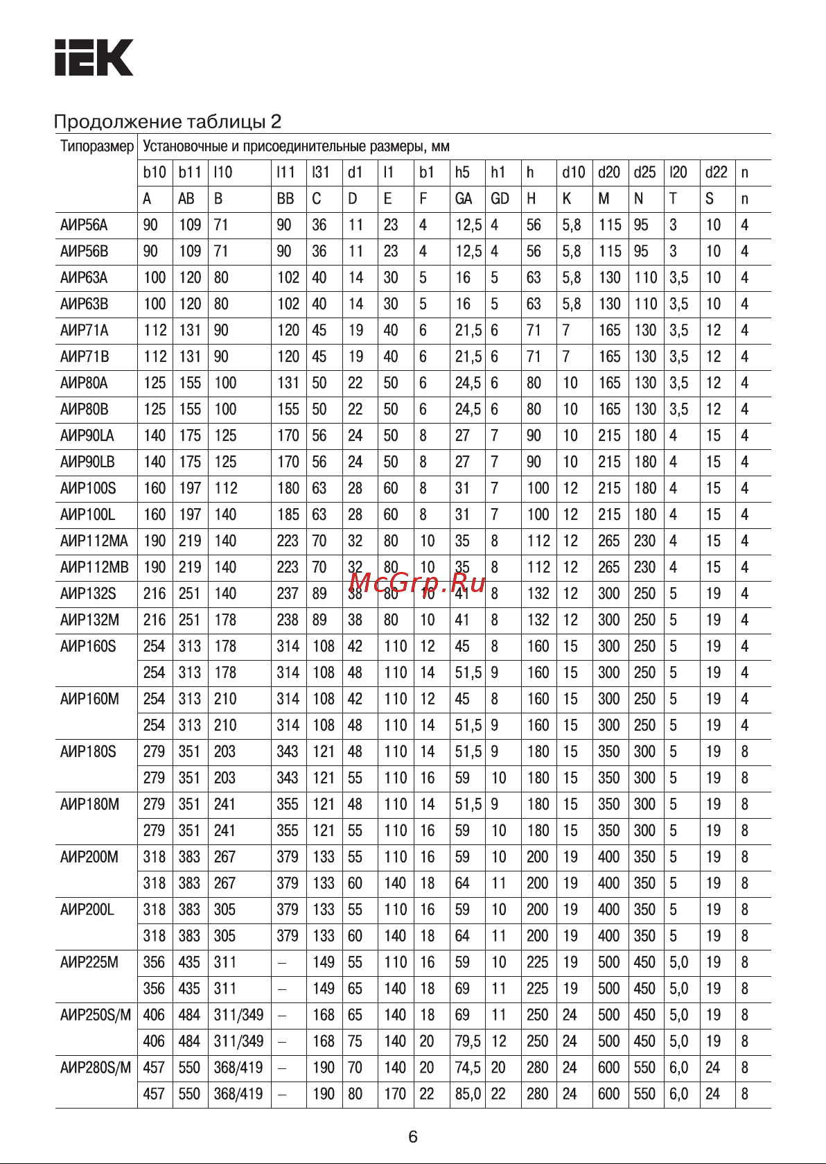 Iek АИР DRIVE DRV071-B2-001-1-3010 291008 Инструкция к IEK АИР DRIVE 3ф 100L2 DRV100-L2-005-5-3010 291071 онлайн [6/10] 865031