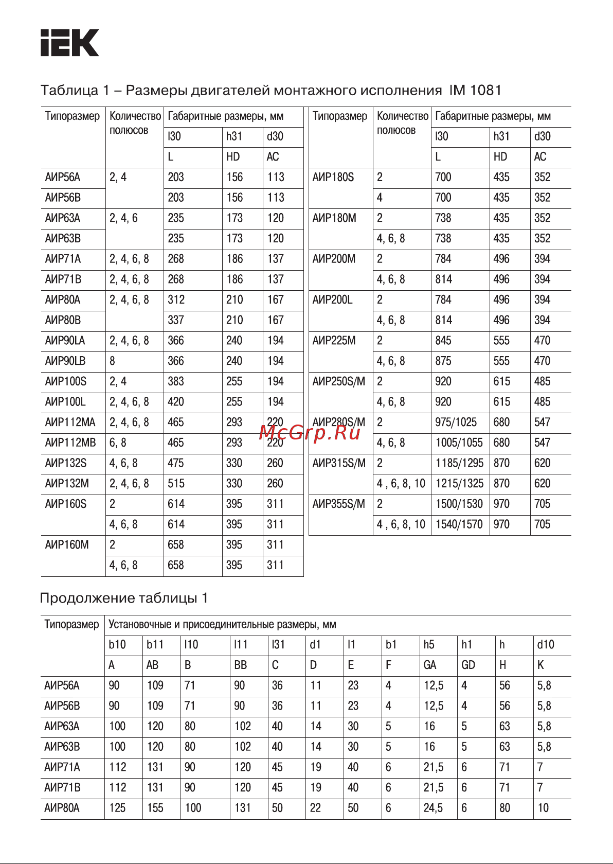 Iek АИР DRIVE 1081291076 DRV132-S4-007-5-1510 Габаритный Чертеж онлайн [2/6] 865026