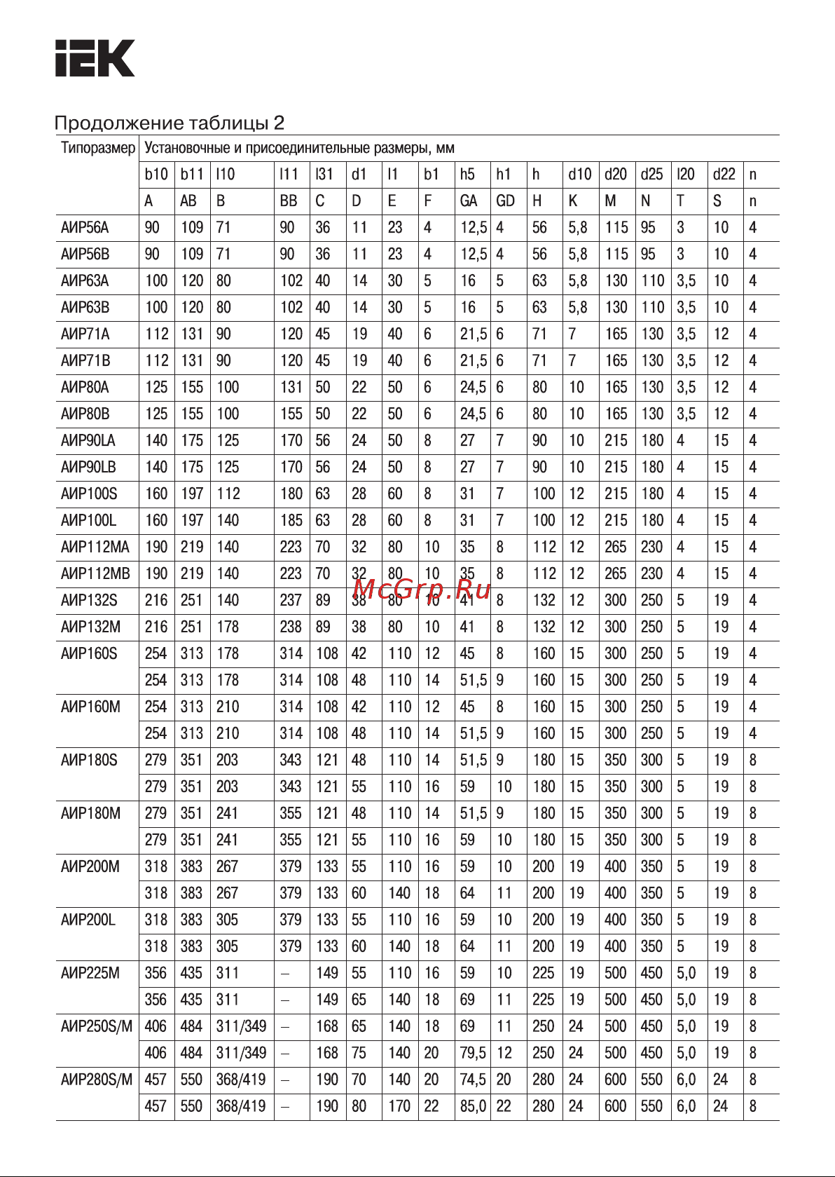 Iek АИР DRIVE 1081291076 DRV132-S4-007-5-1510 Габаритный Чертеж онлайн [5/6] 865026