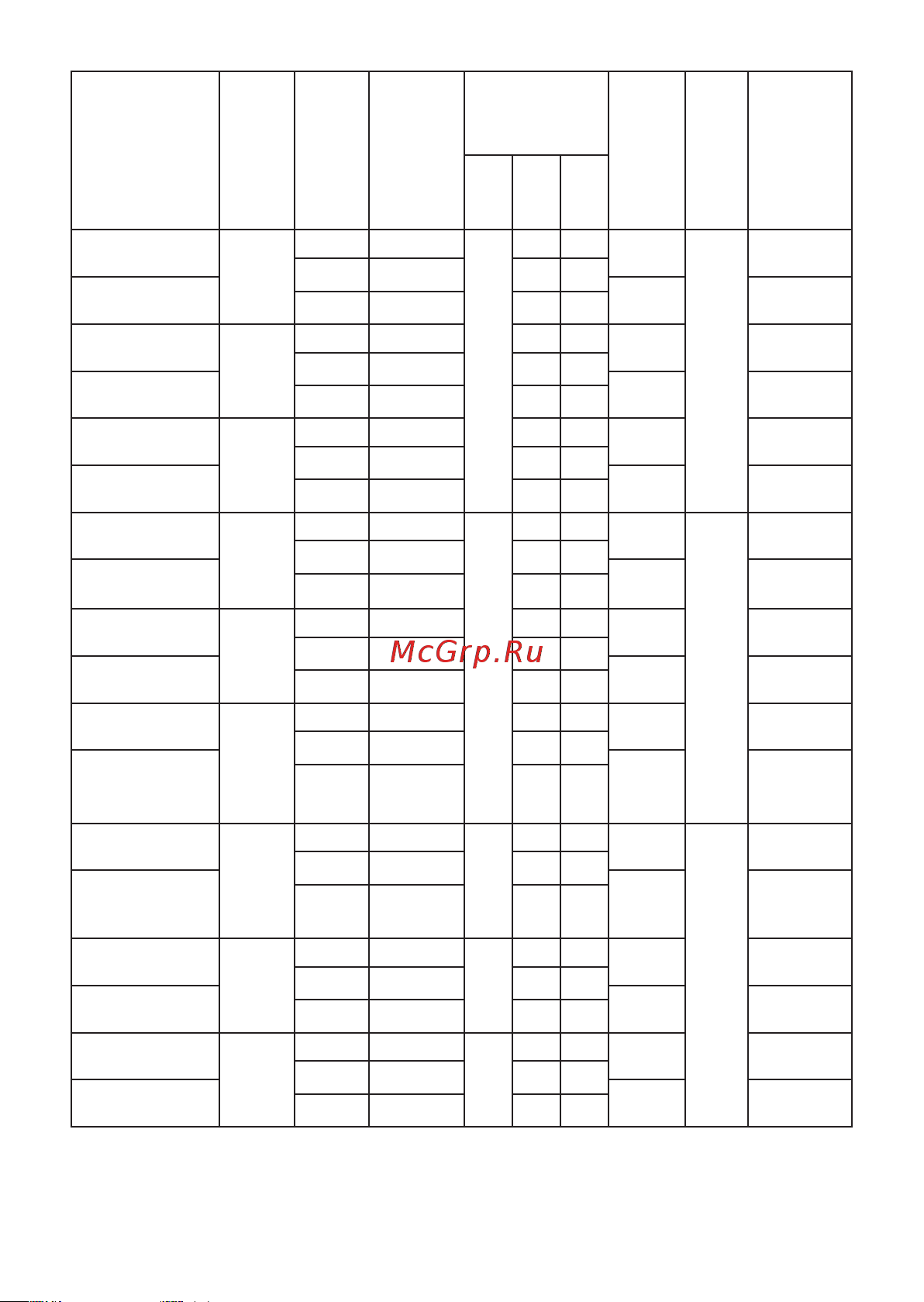 EKF Basic ПМ12-250100 230В, 2NC+4NO pm12-250/220 Инструкция к товару онлайн [4/8] 865454
