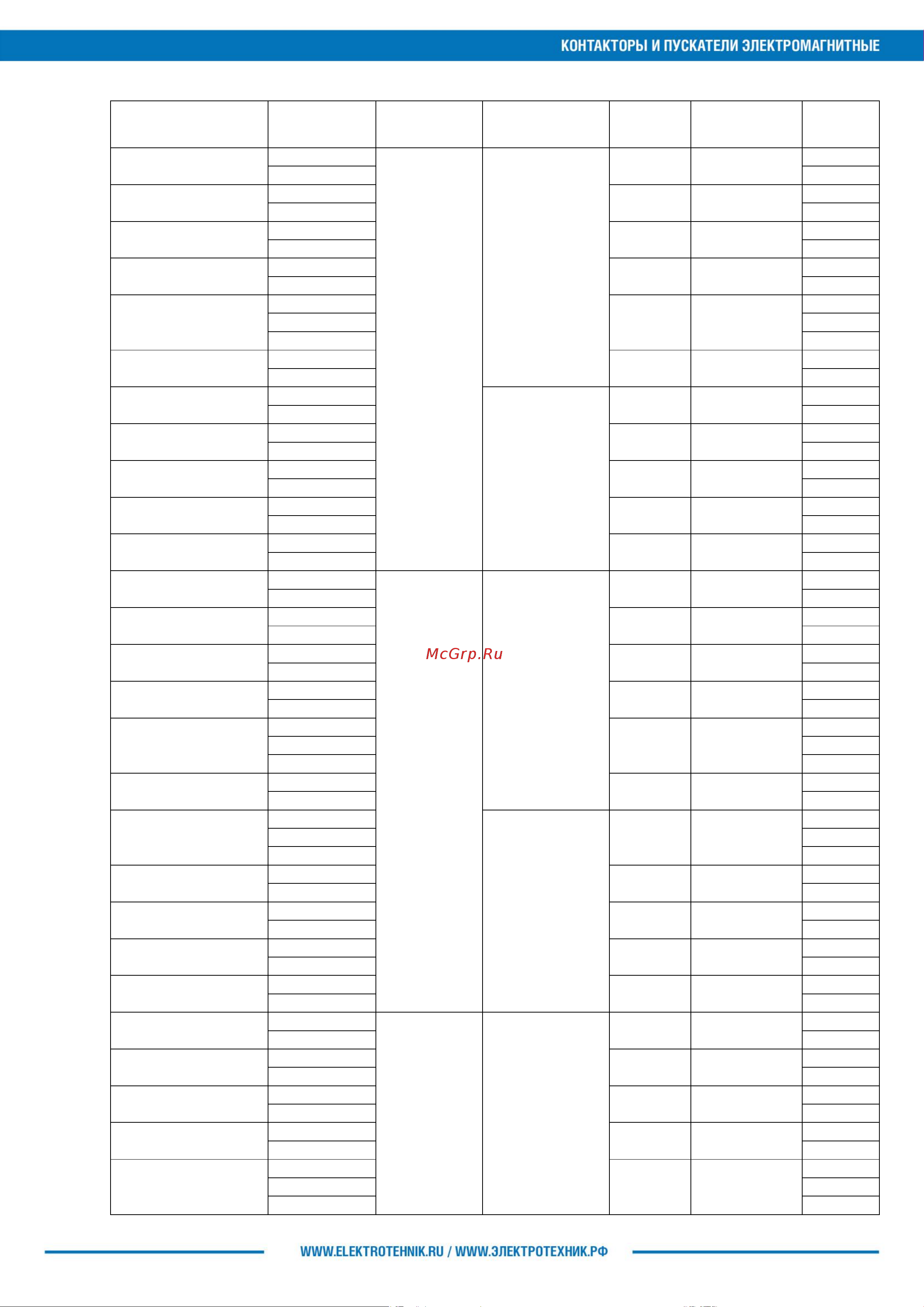 Электротехник ПМ12-100150 УХЛ4 В, 380В/50Гц, 2з и2р, 100А, нереверсивный, без реле, IP20 ET502580 Инструкция к товару онлайн [2/4] 865463