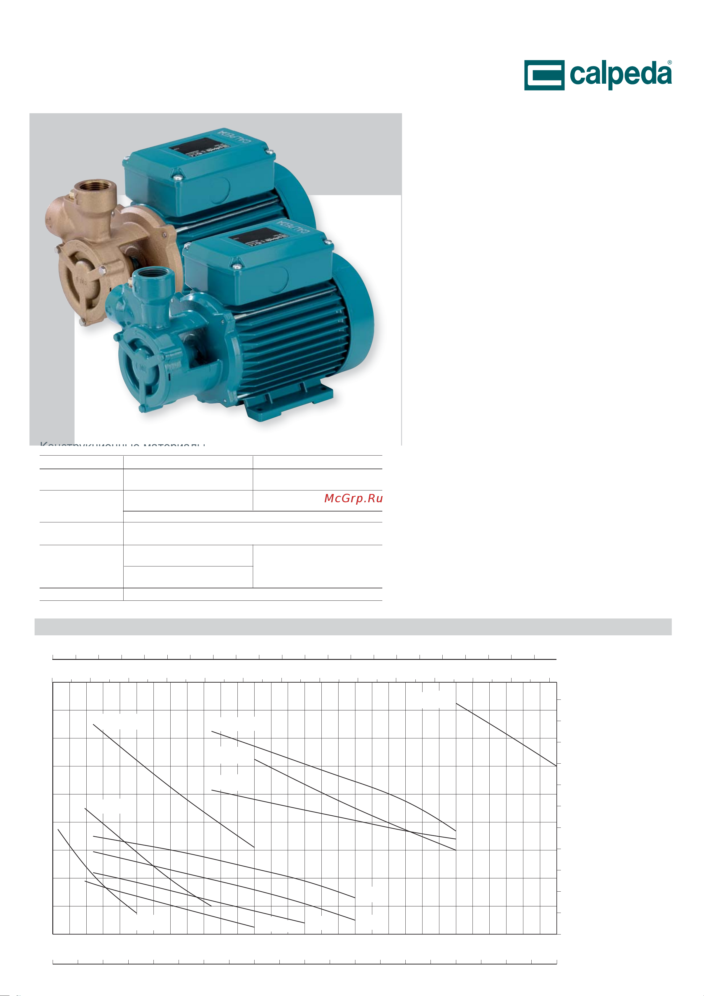 CALPEDA T 125/B 400/690/50 Hz 70000133000 Расширенное описание онлайн