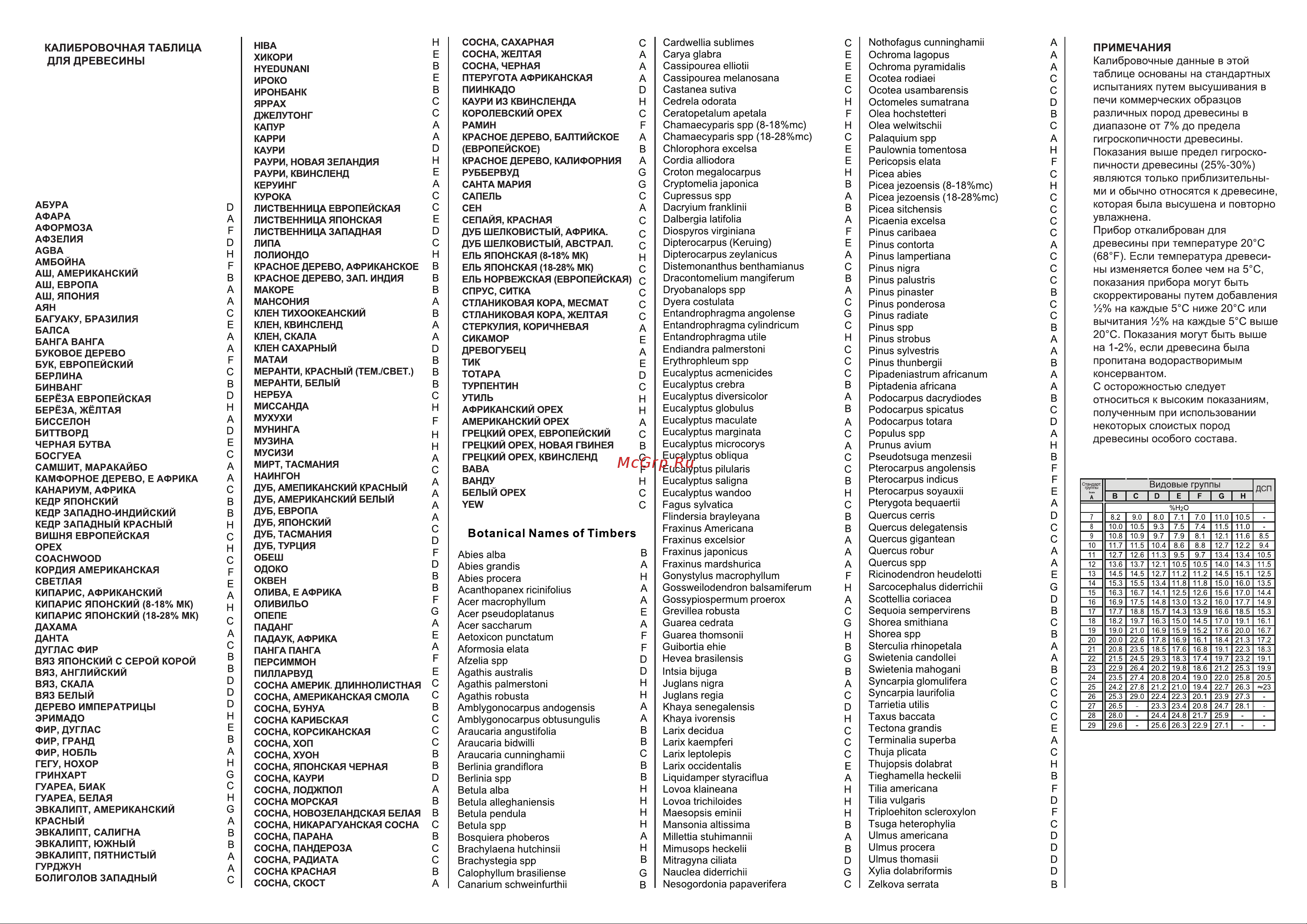 TECHNICOM влажность 1.5-60%, ЖК дисплей TC-MT201W Инструкция TC-MT201W онлайн [2/2] 865658
