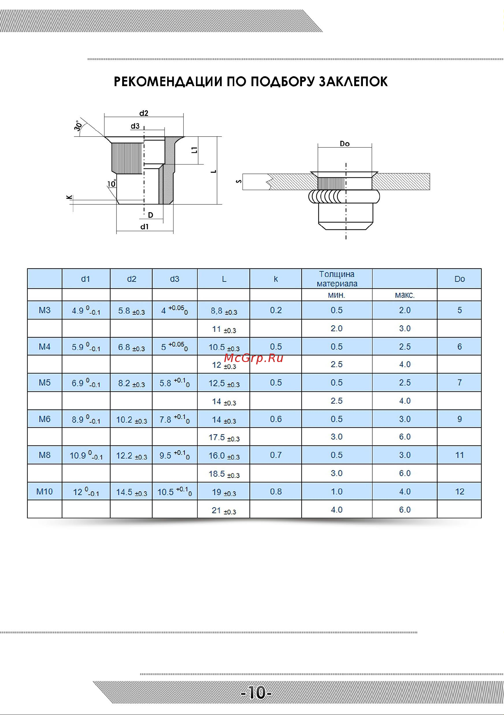 Messer М2000 05-32-004 Инструкция на заклёпочник MESSER M2000 онлайн [11/12] 865667