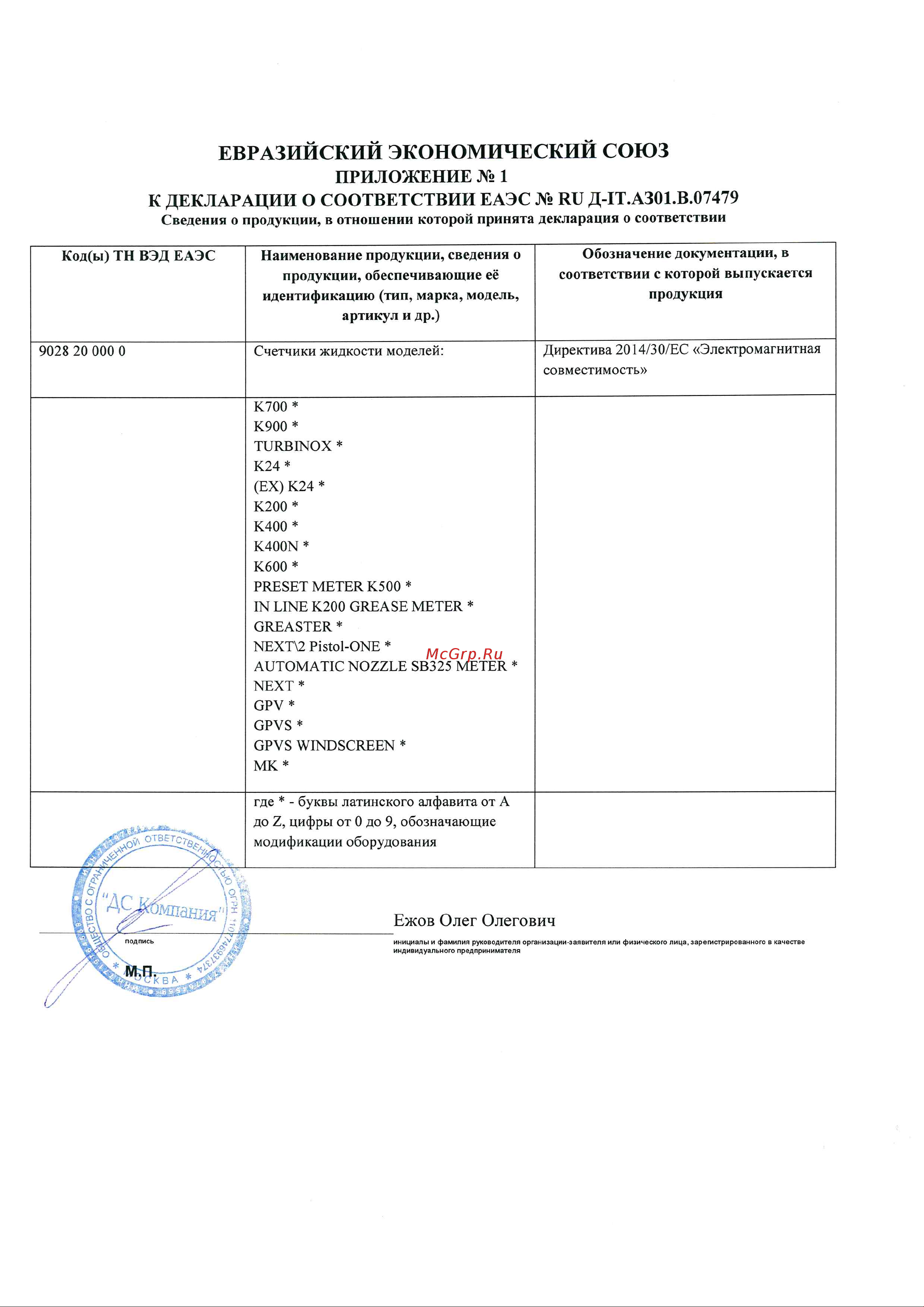 Piusi K900 METER 3in BSP F0049900B Инструкция онлайн [2/2] 865689