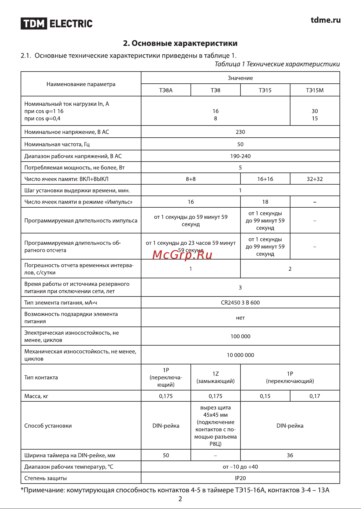 Тдм ТЭ15М-1мин/7дн-32on/off-30А-DIN SQ1503-0037 Инструкция онлайн [2/12] 865713