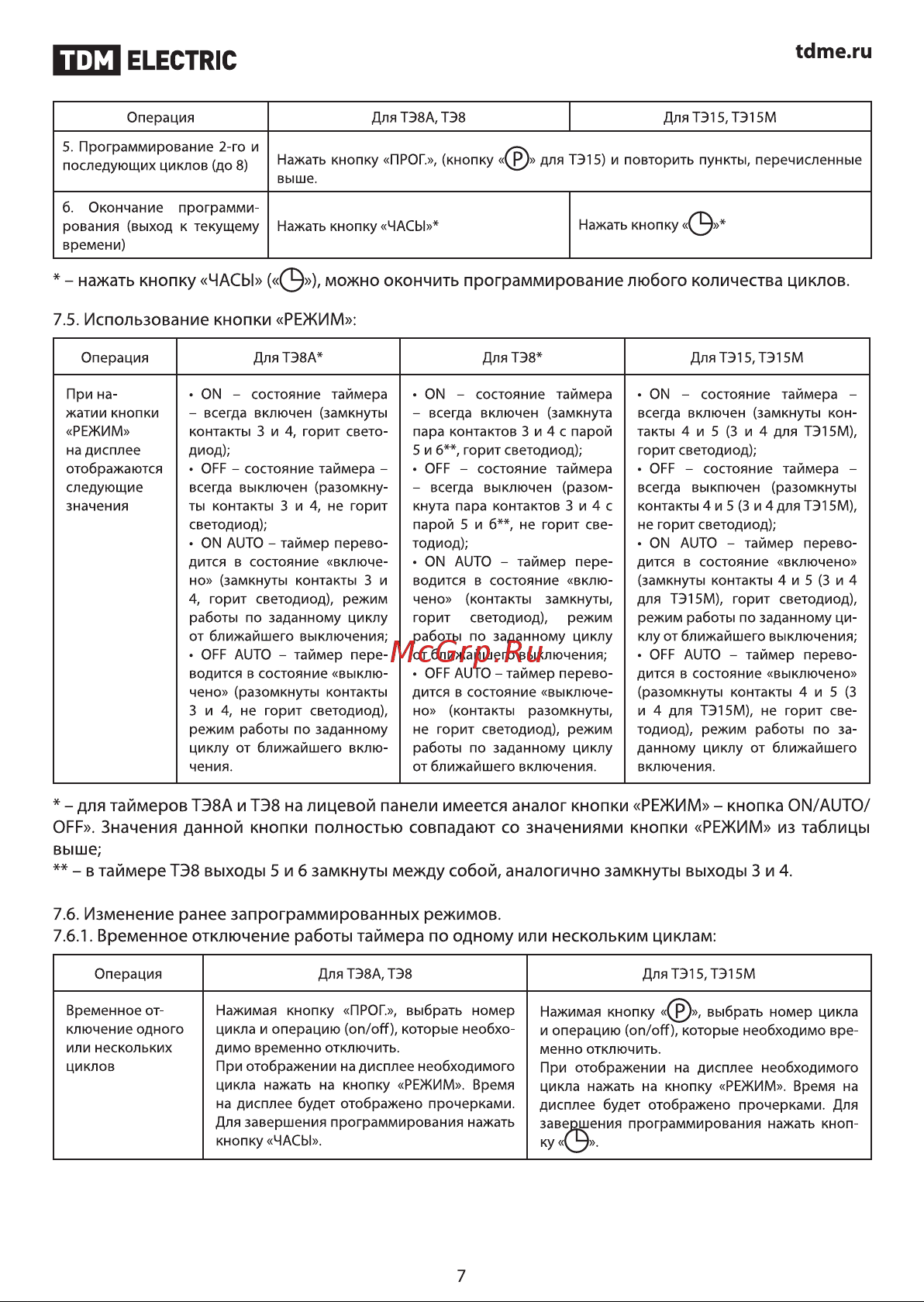 Тдм ТЭ15М-1мин/7дн-32on/off-30А-DIN SQ1503-0037 Инструкция онлайн [7/12] 865713