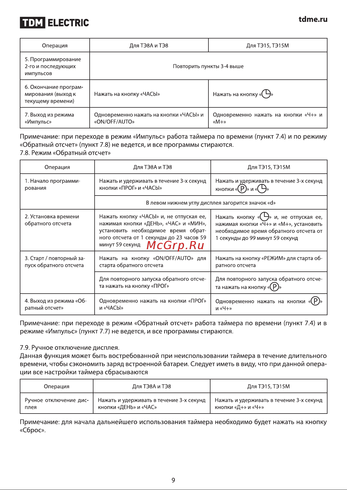 Тдм ТЭ15М-1мин/7дн-32on/off-30А-DIN SQ1503-0037 Инструкция онлайн [9/12] 865713