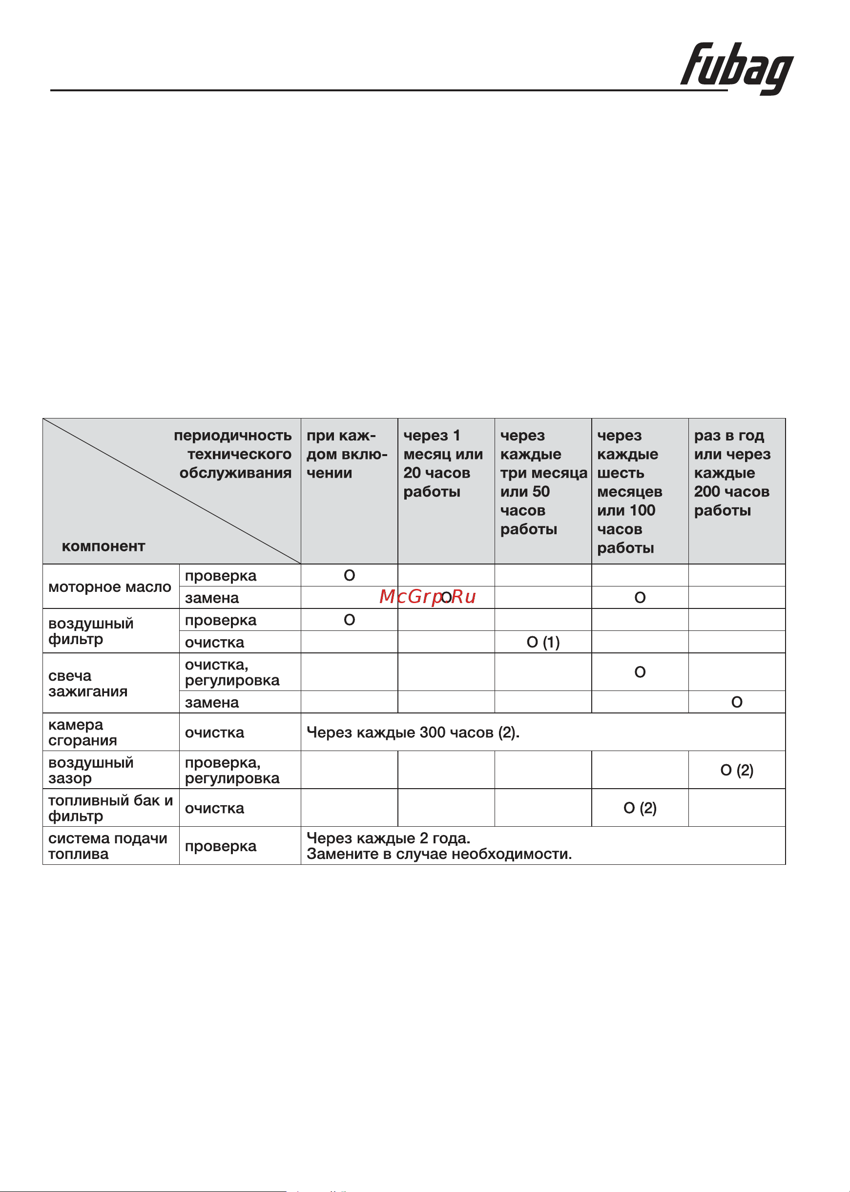 Fubag TI 1000 646250 Инструкция по эксплуатации онлайн [15/22] 865871