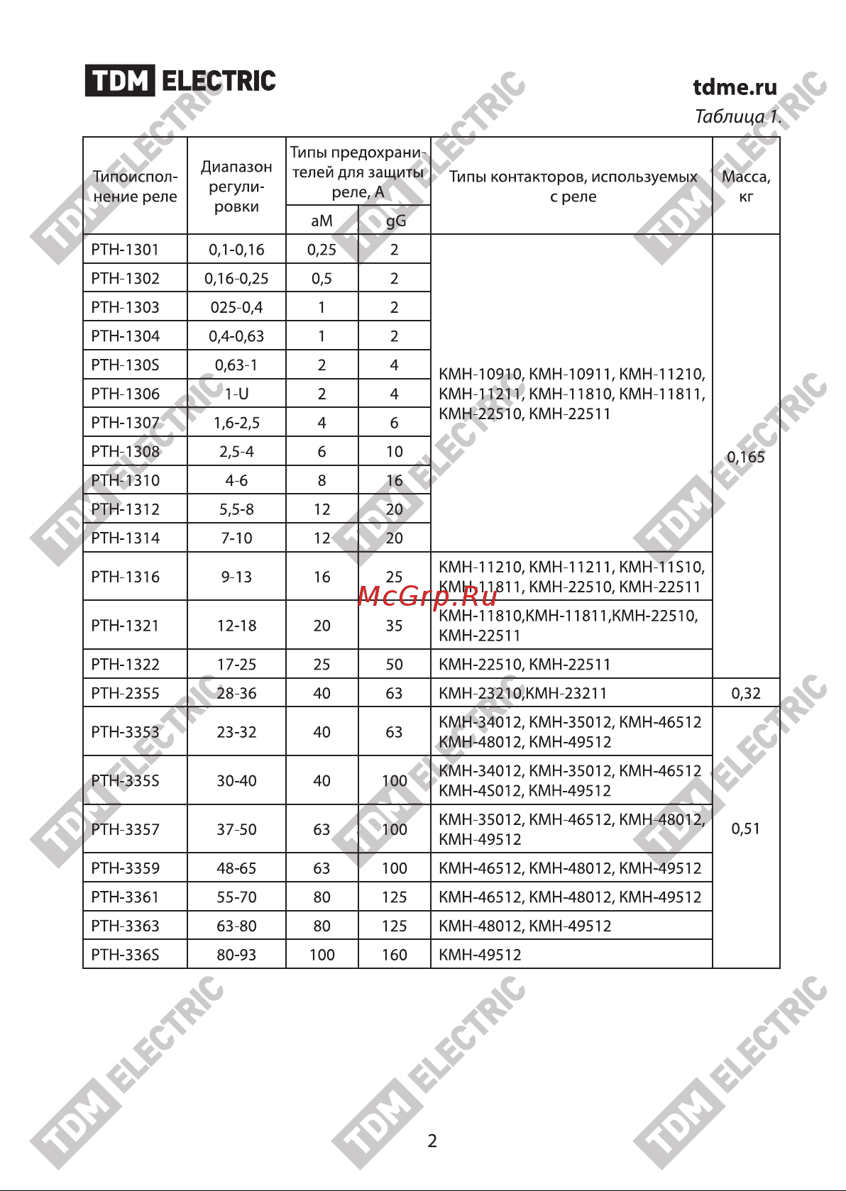 Тдм РТН-3363 63-80А SQ0712-0017 Паспорт онлайн [2/8] 865953