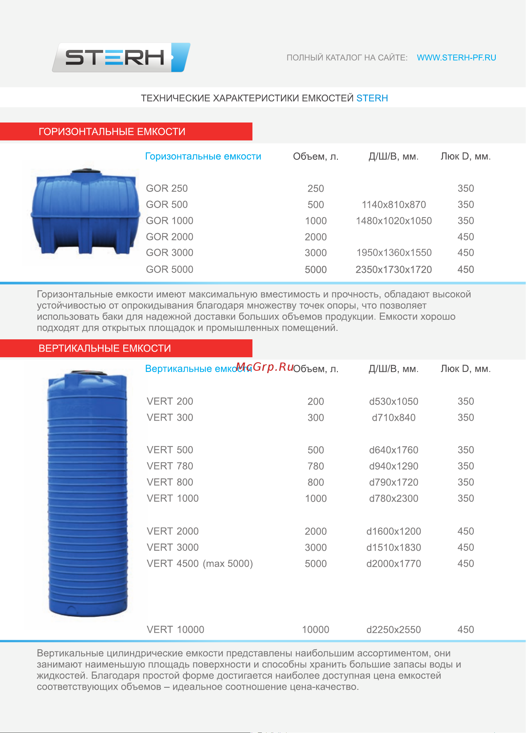 STERH Con 1000 blue 531356 Инструкция к STERH Con 1000 blue 531356 онлайн [2/12] 866355