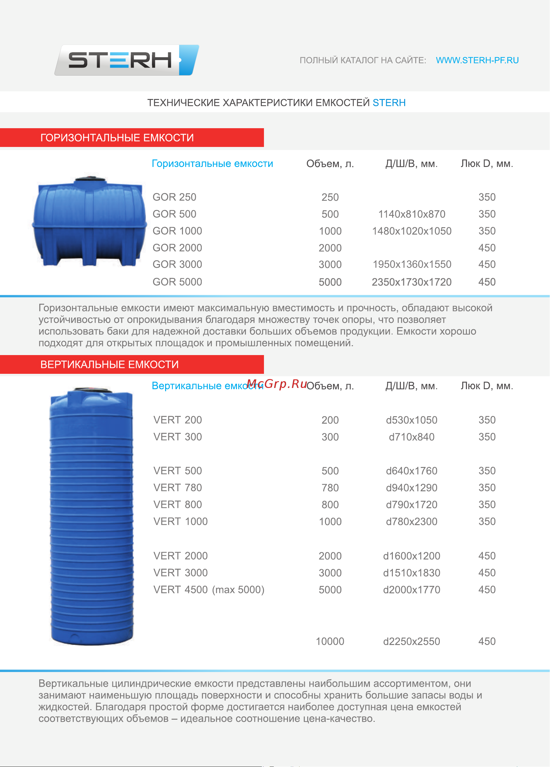 STERH SQ 500 blue 531357 Инструкция к STERH GOR 500 H blue 533887 онлайн [2/12] 866361