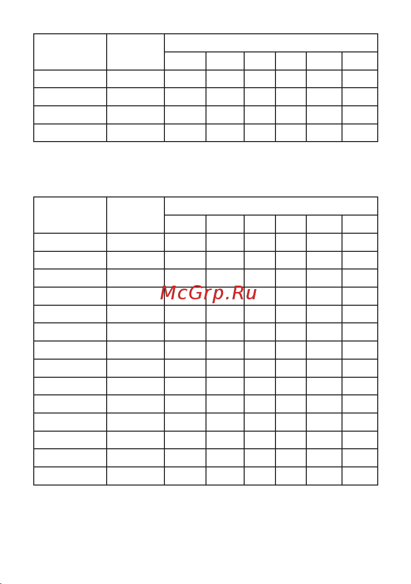 EKF 5.5-7.5 кВт vector-emi-7R5 Инструкция к товару онлайн [3/8] 866391