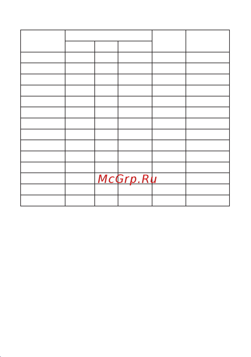 EKF 5.5-7.5 кВт vector-emi-7R5 Инструкция к товару онлайн [4/8] 866391