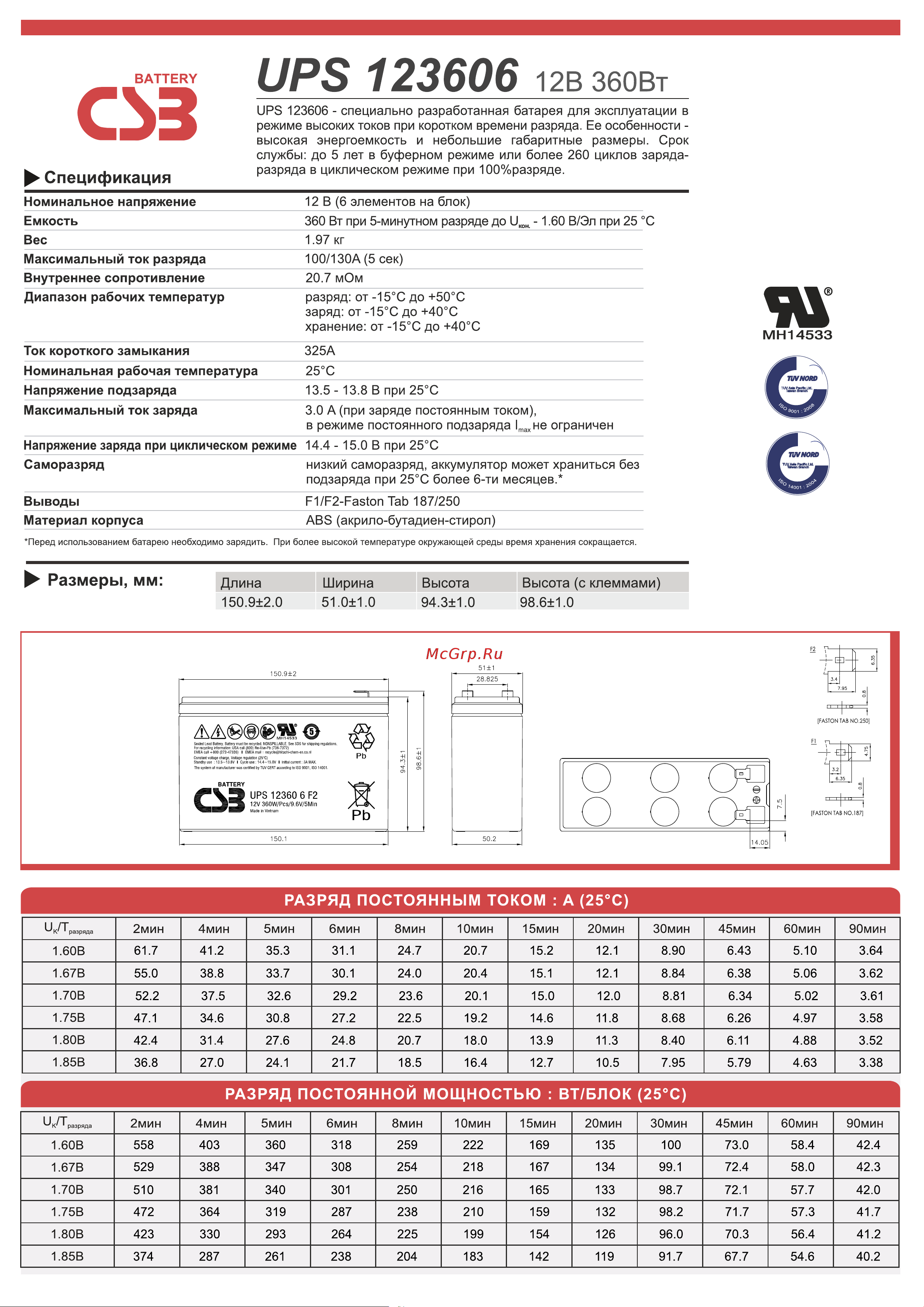 CSB UPS123606F2 UPS123606 онлайн