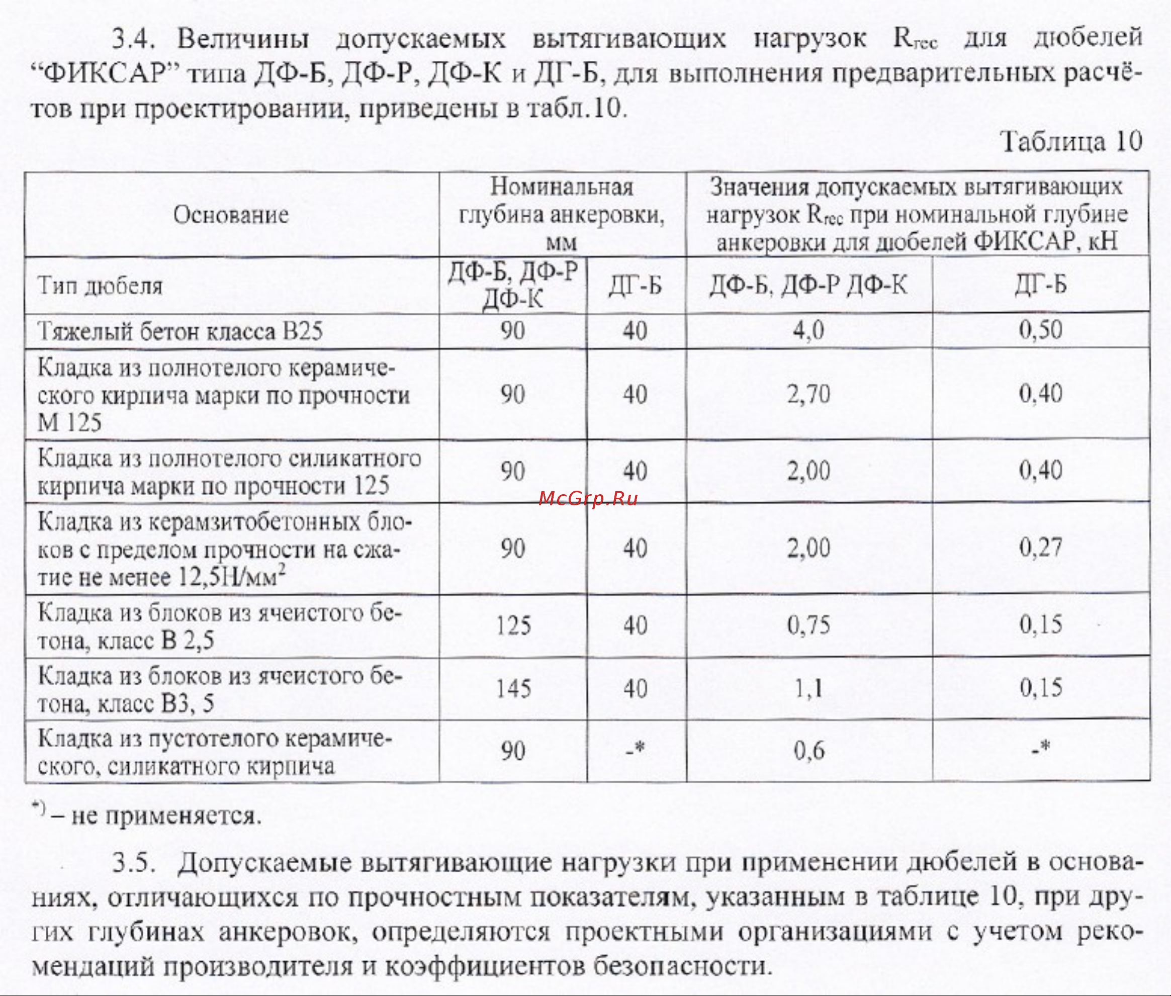 Фиксар ДФ-Б 10х80 ТД 300 шт 104210080 Величины допускаемых нагрузок. онлайн