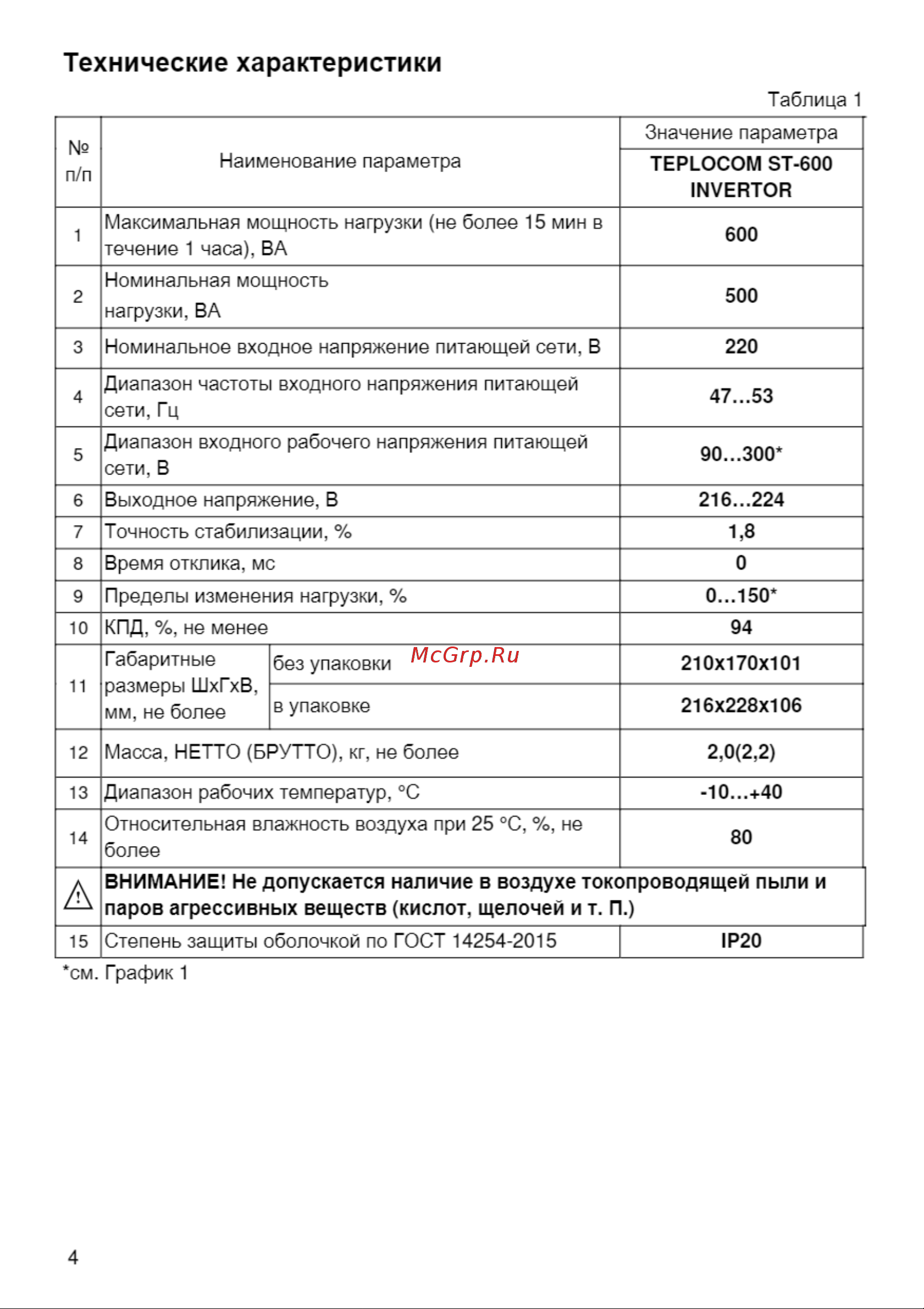 Teplocom ST-600 Invertor 687 паспорт на прибор онлайн [4/8] 866984