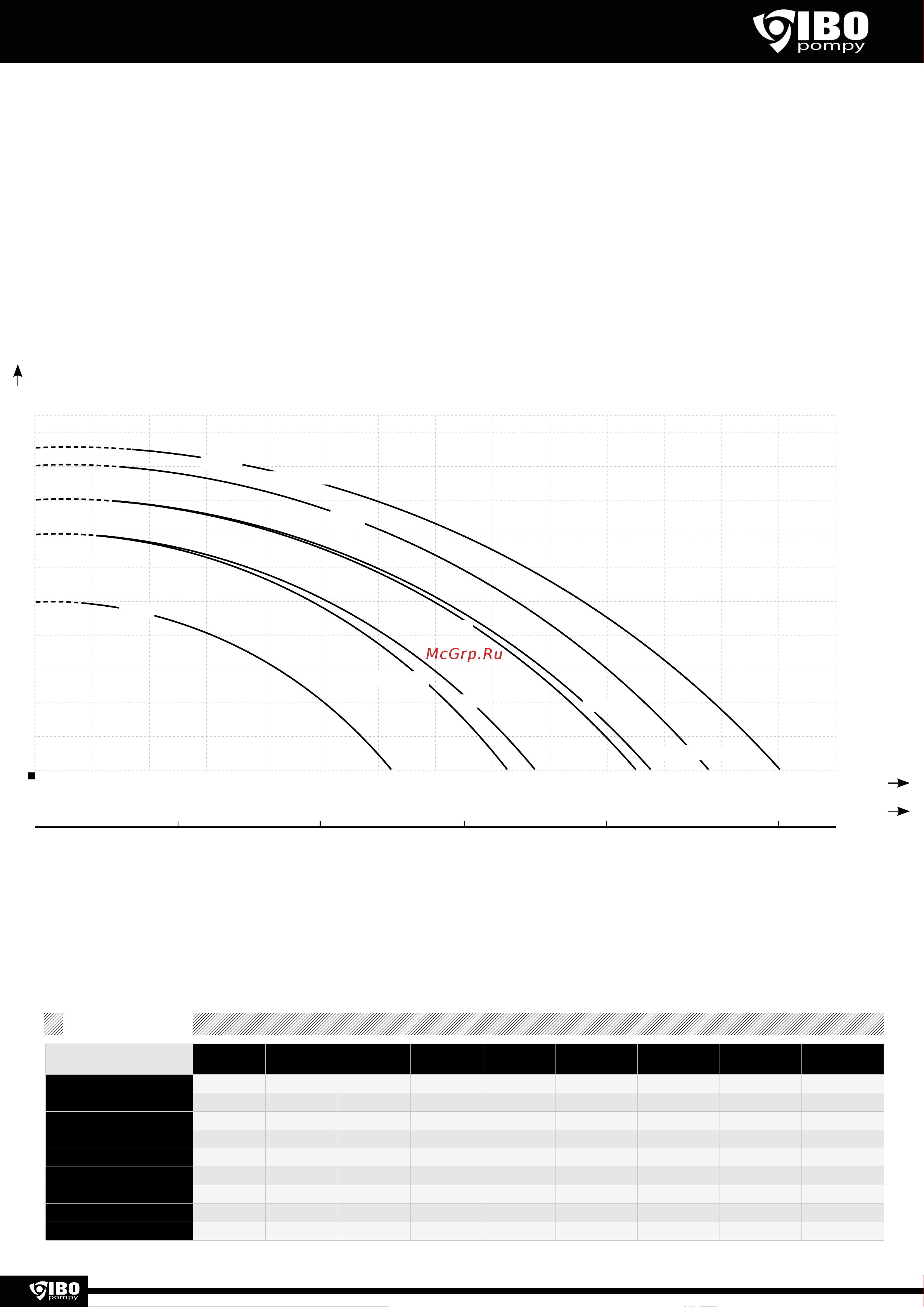 IBO IP 400 2000008660013 Инструкция к IBO IP 400 2000008660013 онлайн [2/7] 866993