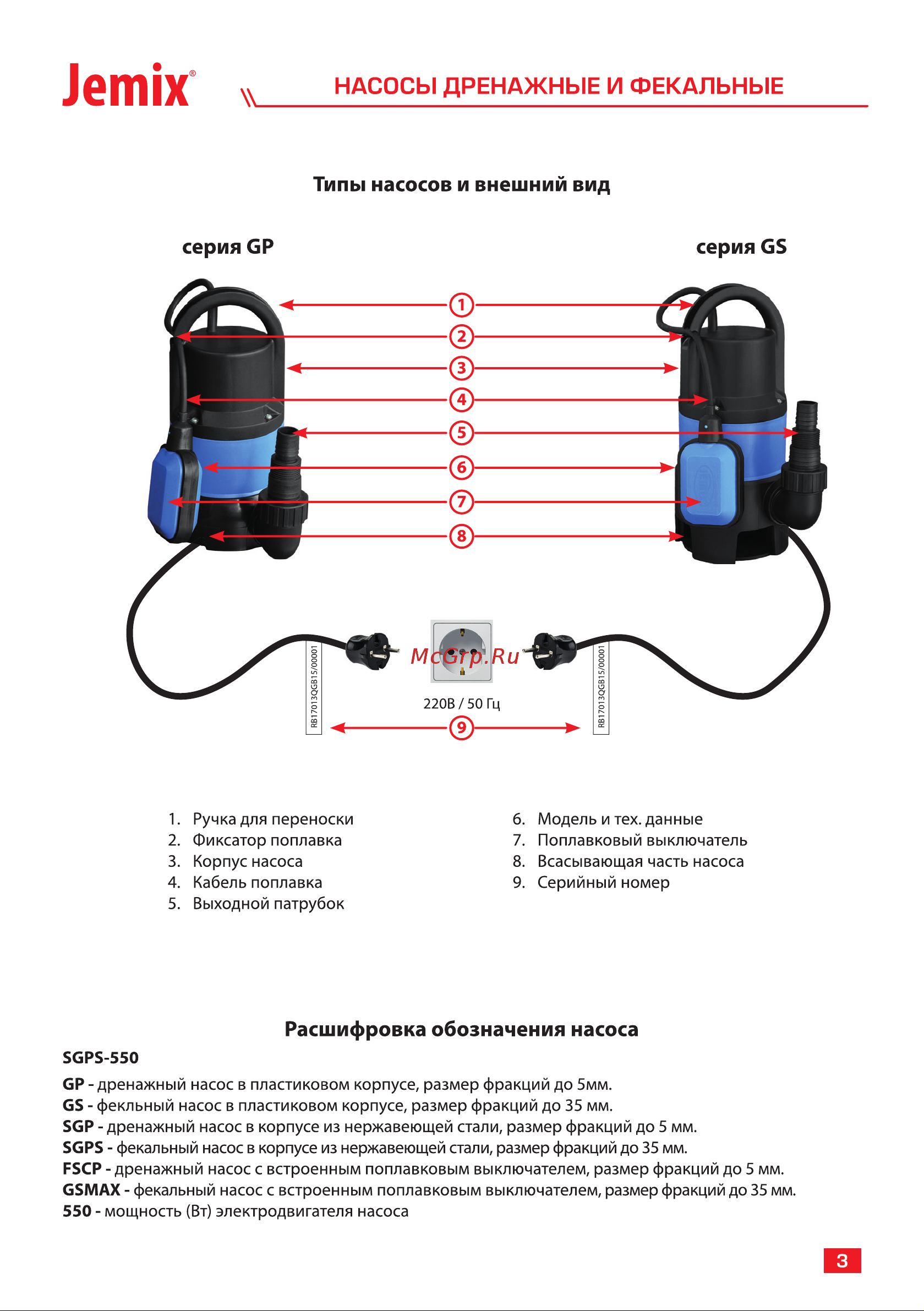 Jemix ФН-125-5 GS-400 88407 Инструкция к JEMIX GS-400 88407 онлайн [3/16] 866995
