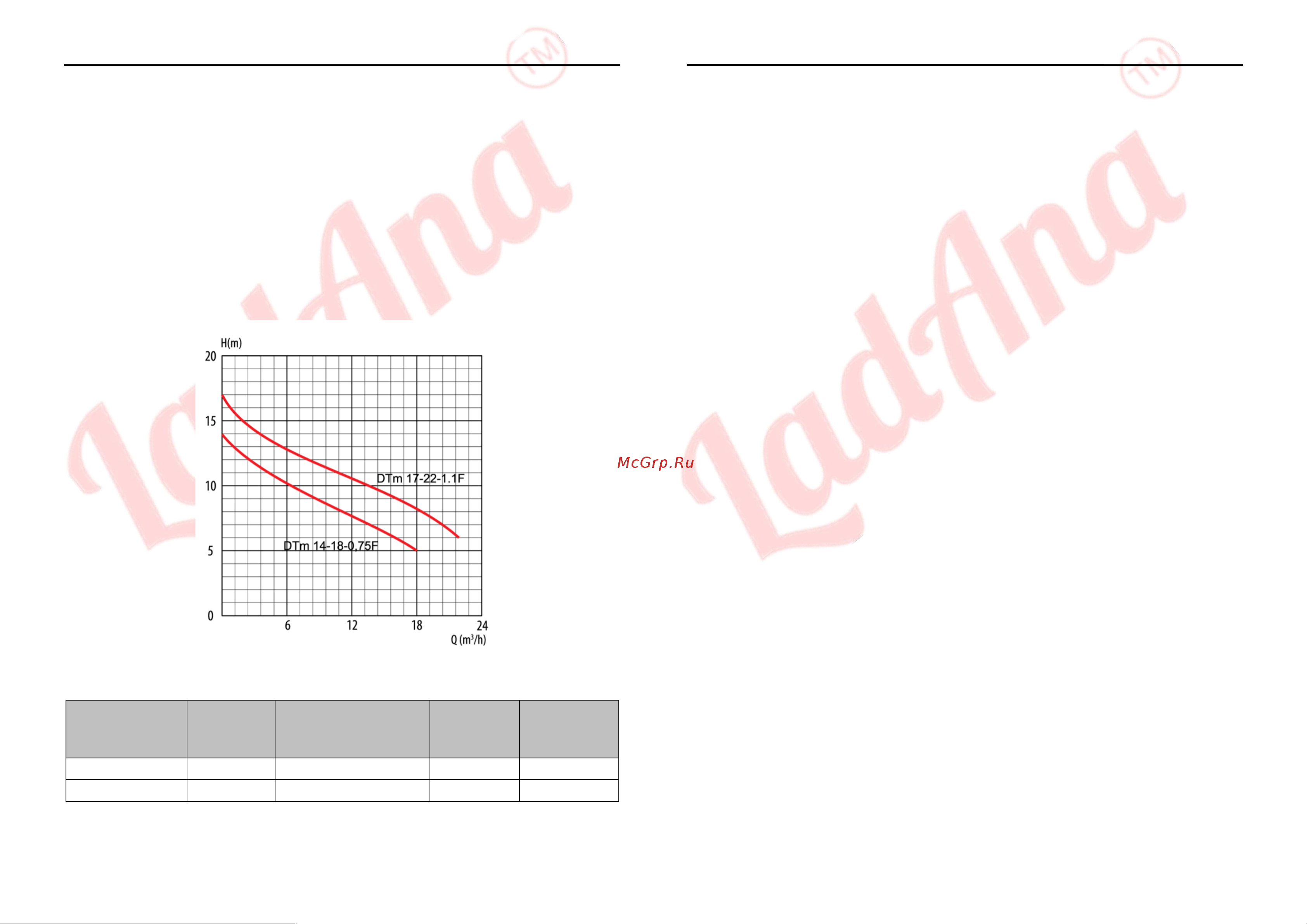 LadAna TAGLIERE DTm 17-22-1,1F 070507021 Инструкция по эксплуатации онлайн [3/3] 867020