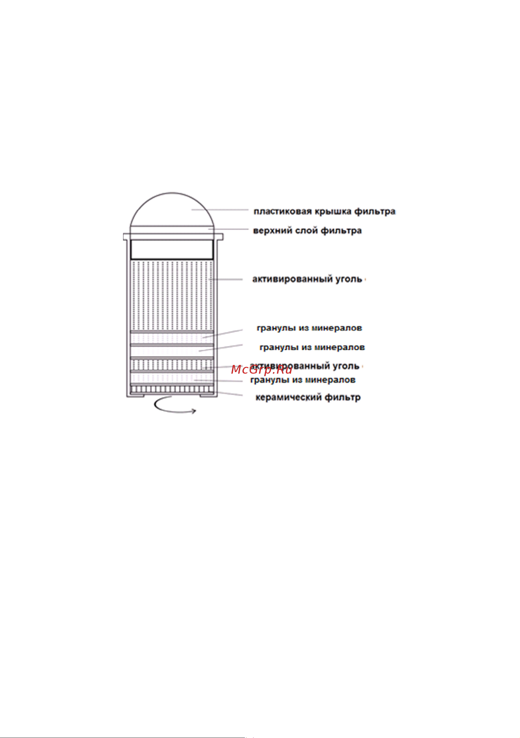 HotFrost HF-07 521200701 Инструкция к товару онлайн [2/5] 867123