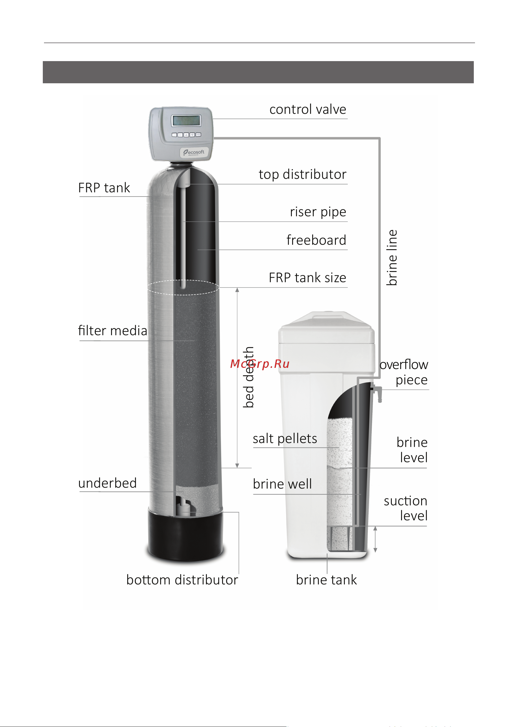 Ecosoft FK1054CIMIXP Инструкция к Ecosoft FU1354CE онлайн [7/88] 867213
