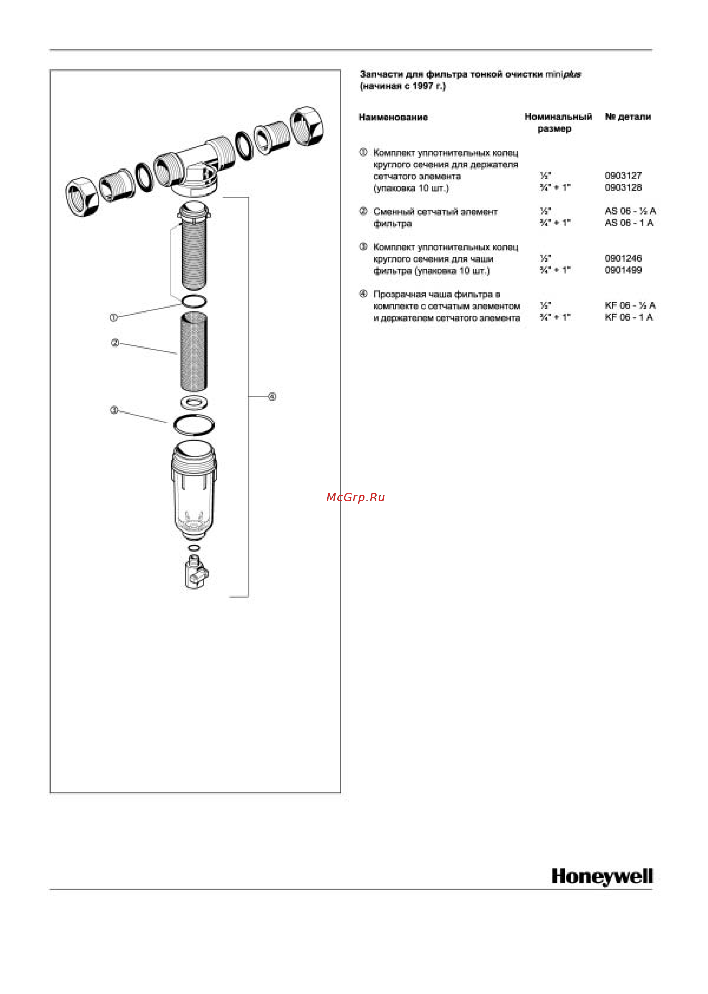 Honeywell 100 мкм FF06-1/2AA Технические характеристики онлайн [4/4] 867154