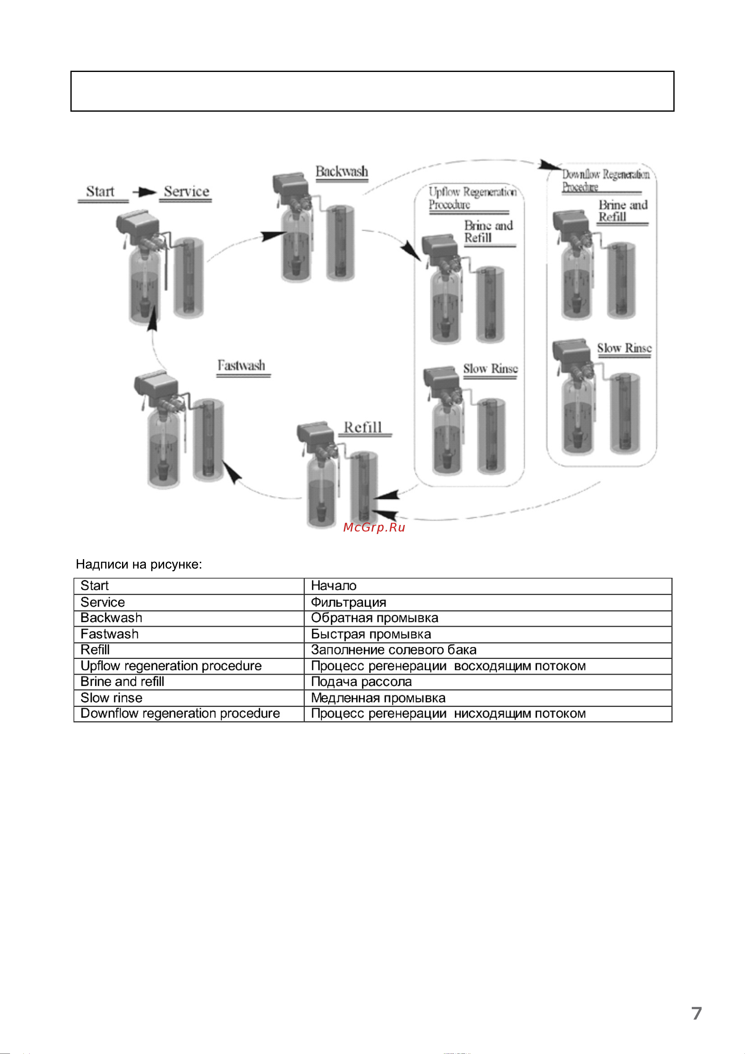 Гейзер Aquachief 1035 RX Cabinet 35490 Инструкция к Кабинету RX1035, арт. 35490 онлайн [7/20] 867160