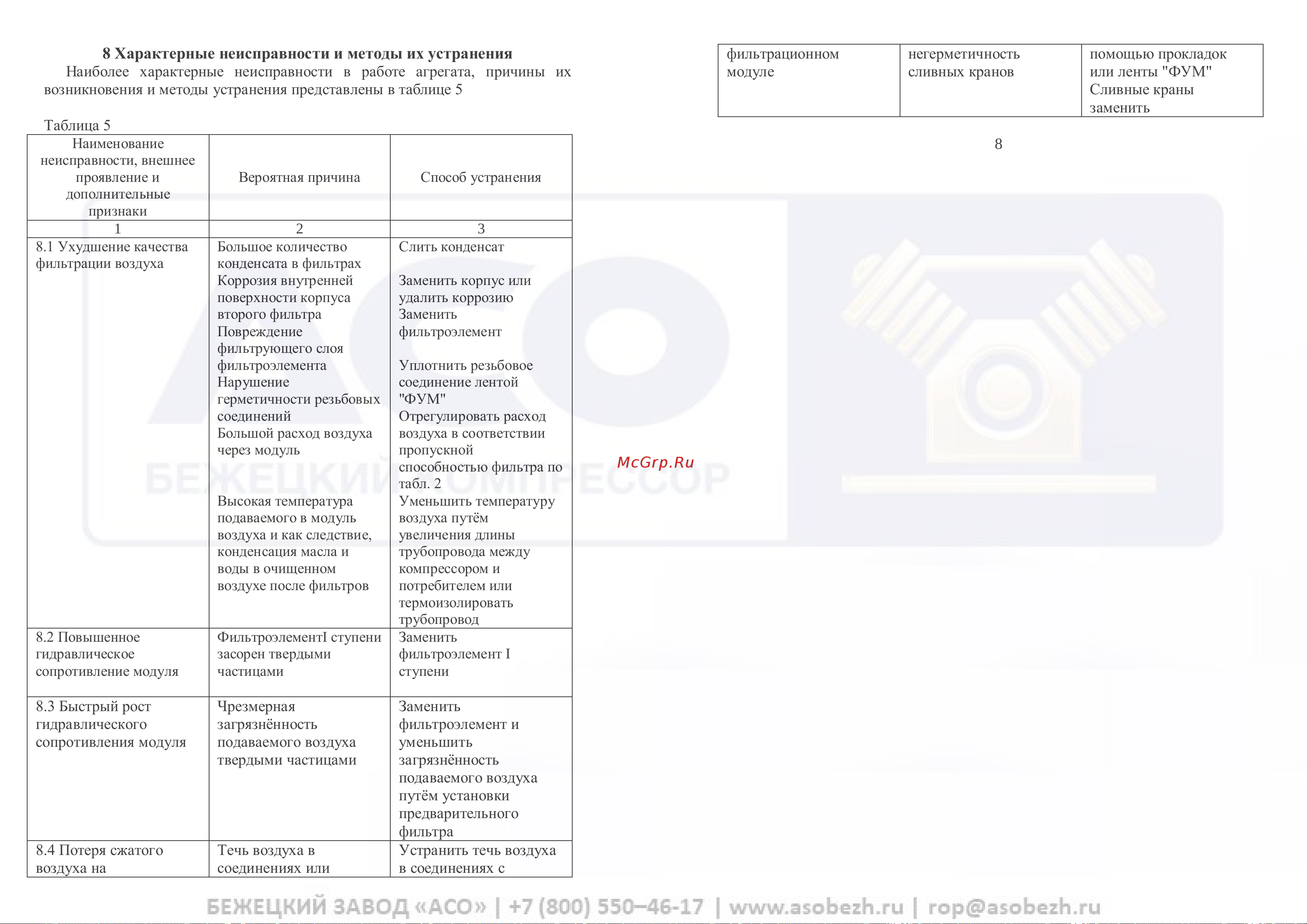 Бежецк АСО 52519 Инструкция онлайн [11/12] 867195