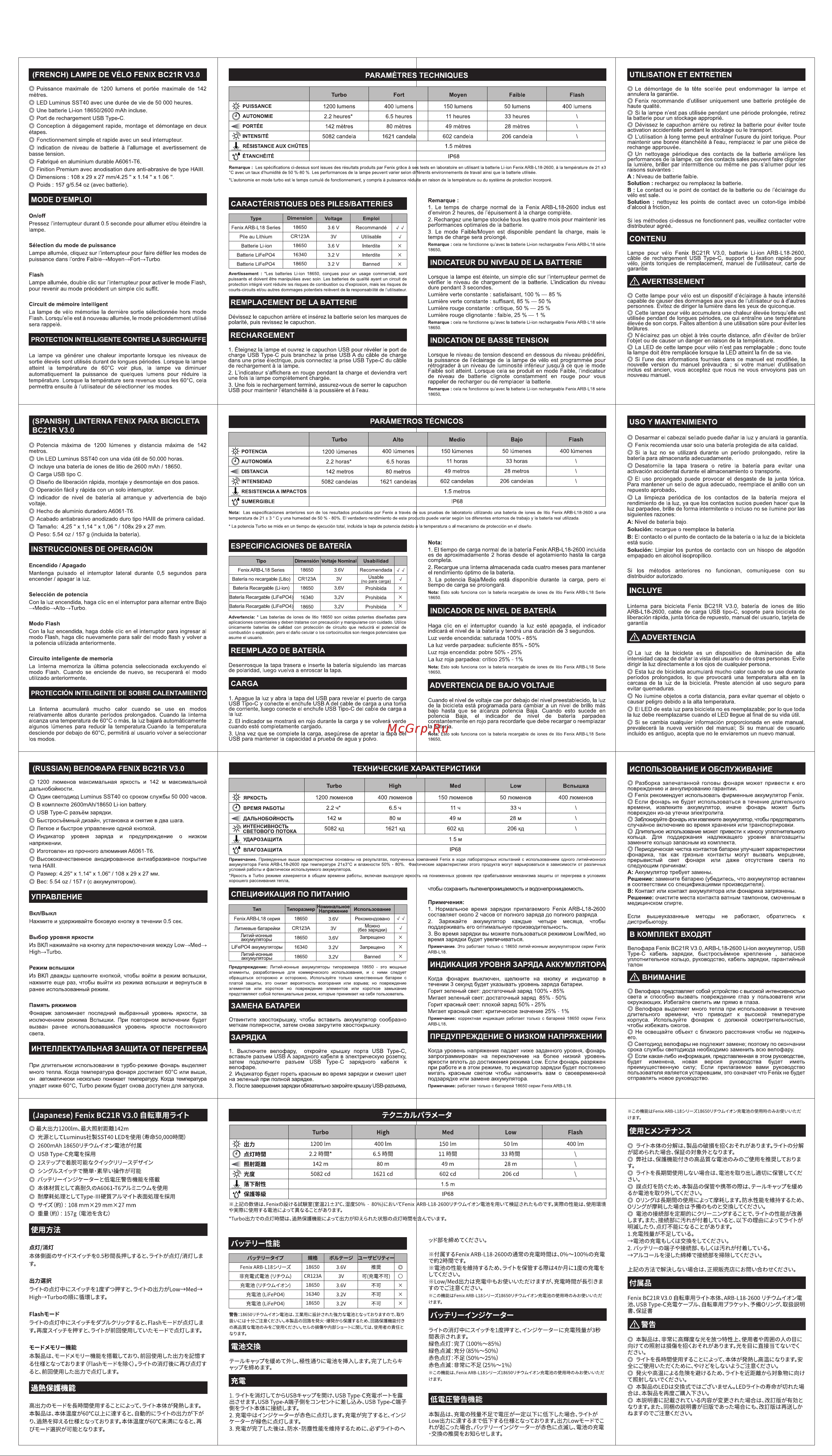 Fenix BC21R V3.0 bc21rv30 Fenix_BC21R_V3.0 онлайн [2/2] 867458