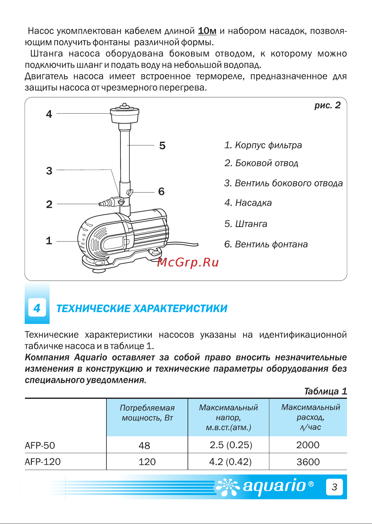 Aquario AFP-50 1350 Расширенное описание онлайн [5/16] 867498