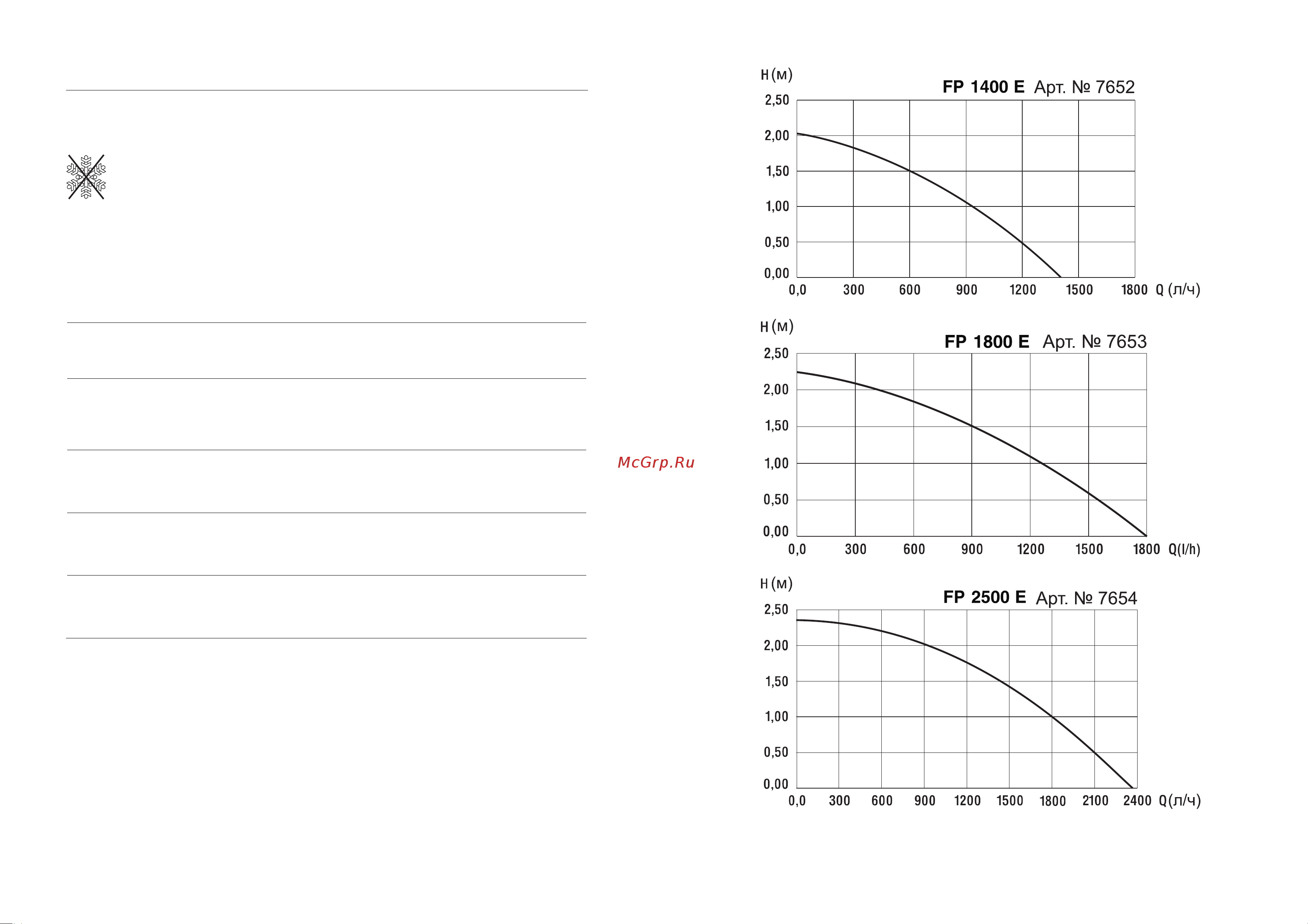 Gardena FP 2500 E 07654-20.000.00 Инструкция к Gardena FP 2500 E  07654-20.000.00 онлайн [4/9] 867501