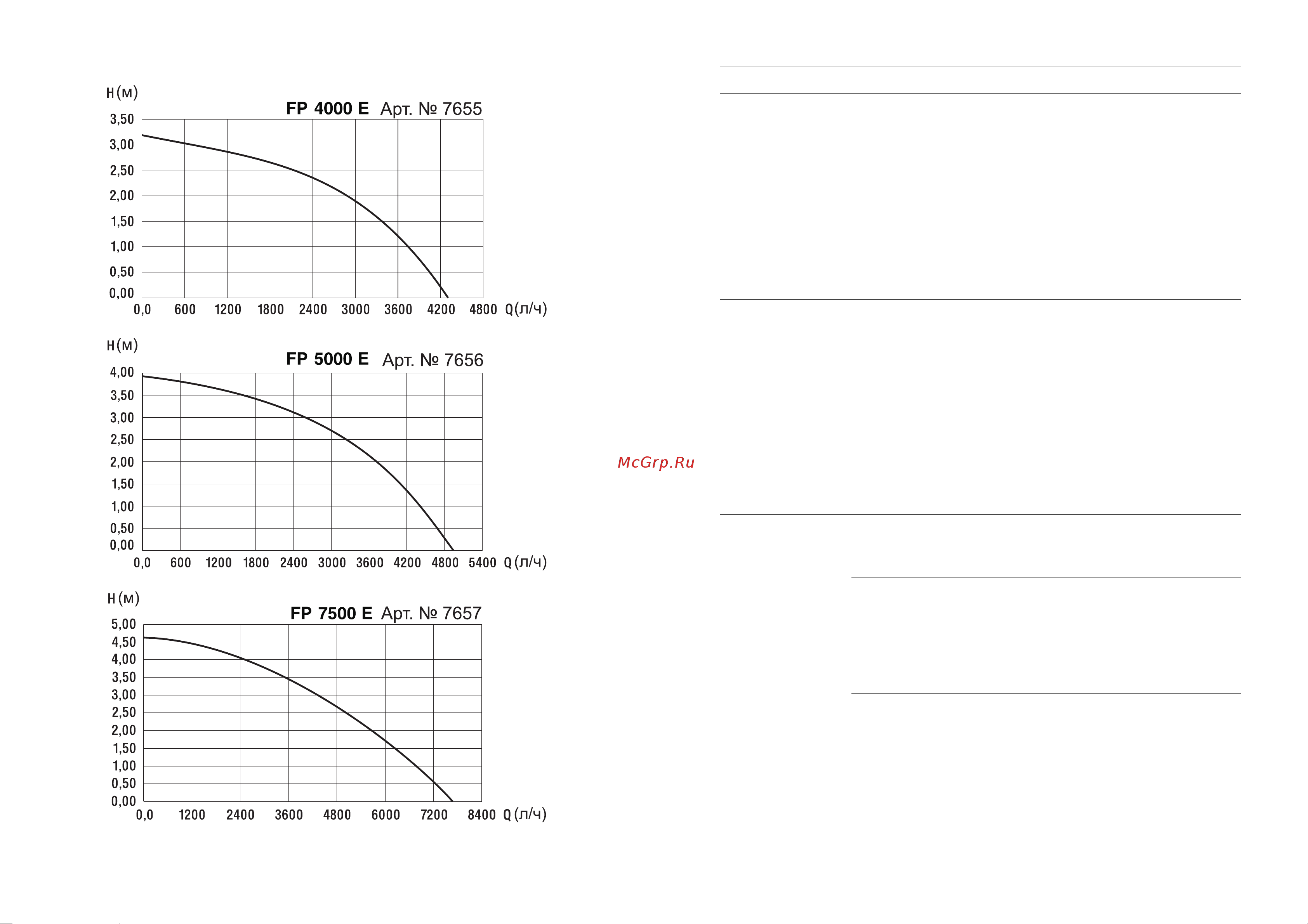Gardena FP 2500 E 07654-20.000.00 Инструкция к Gardena FP 2500 E  07654-20.000.00 онлайн [5/9] 867501