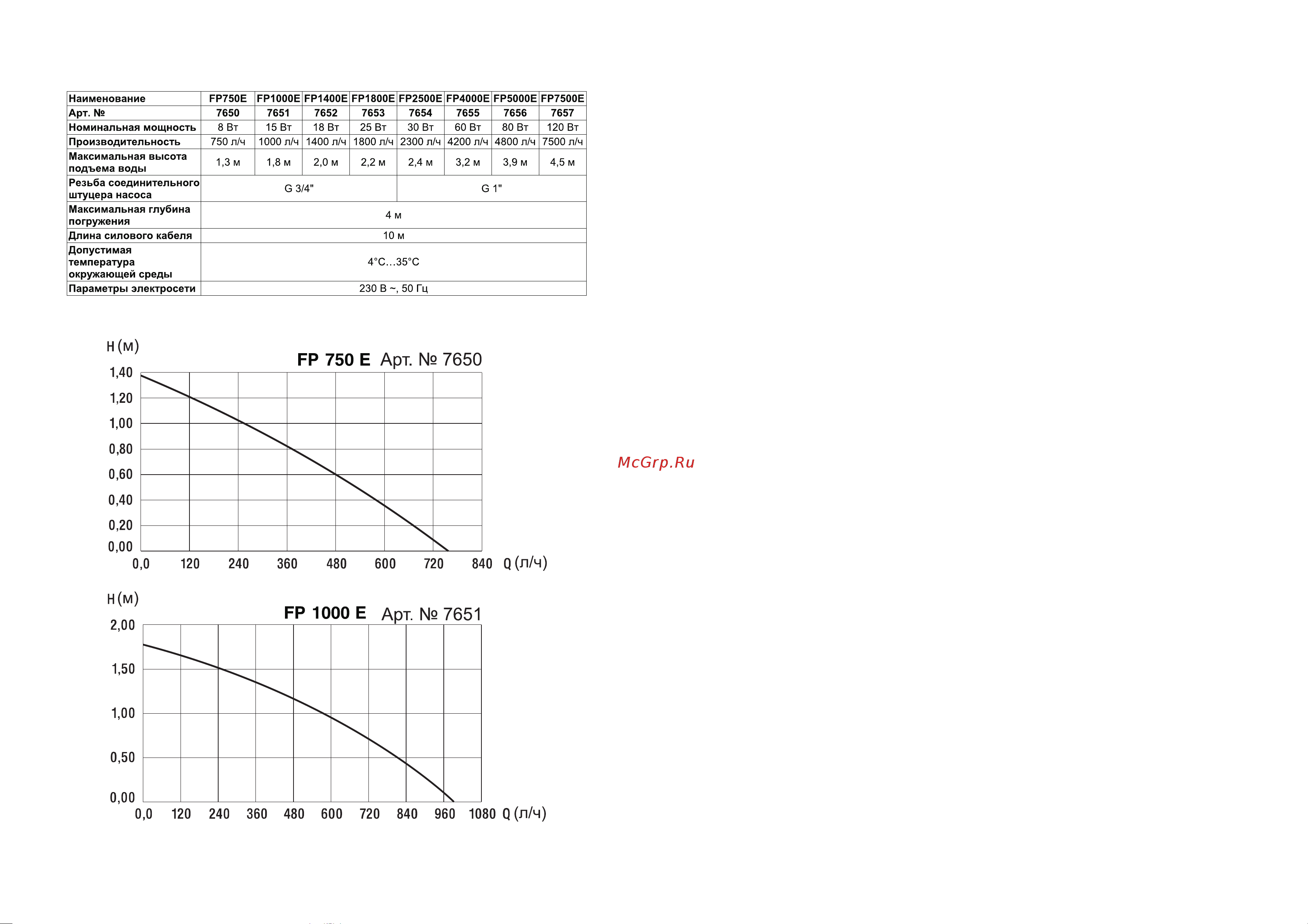 Gardena FP 750 E 07650-20.000.00 Инструкция к Gardena FP 750 E 07650-20.000.00 онлайн [3/9] 867502