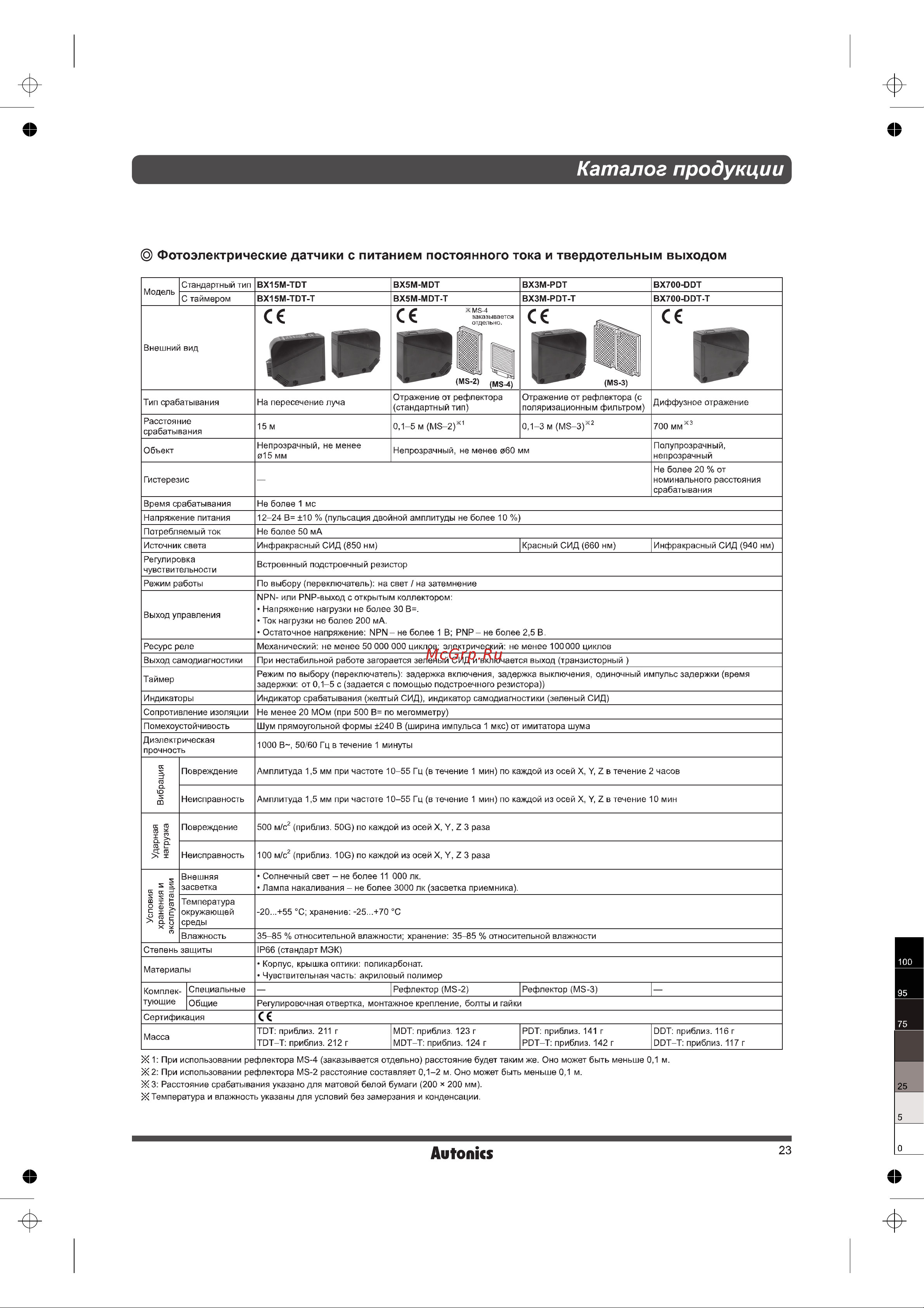 Autonics BX700-DFR-T H1650001390R Инструкция ВХ онлайн [2/4] 867524
