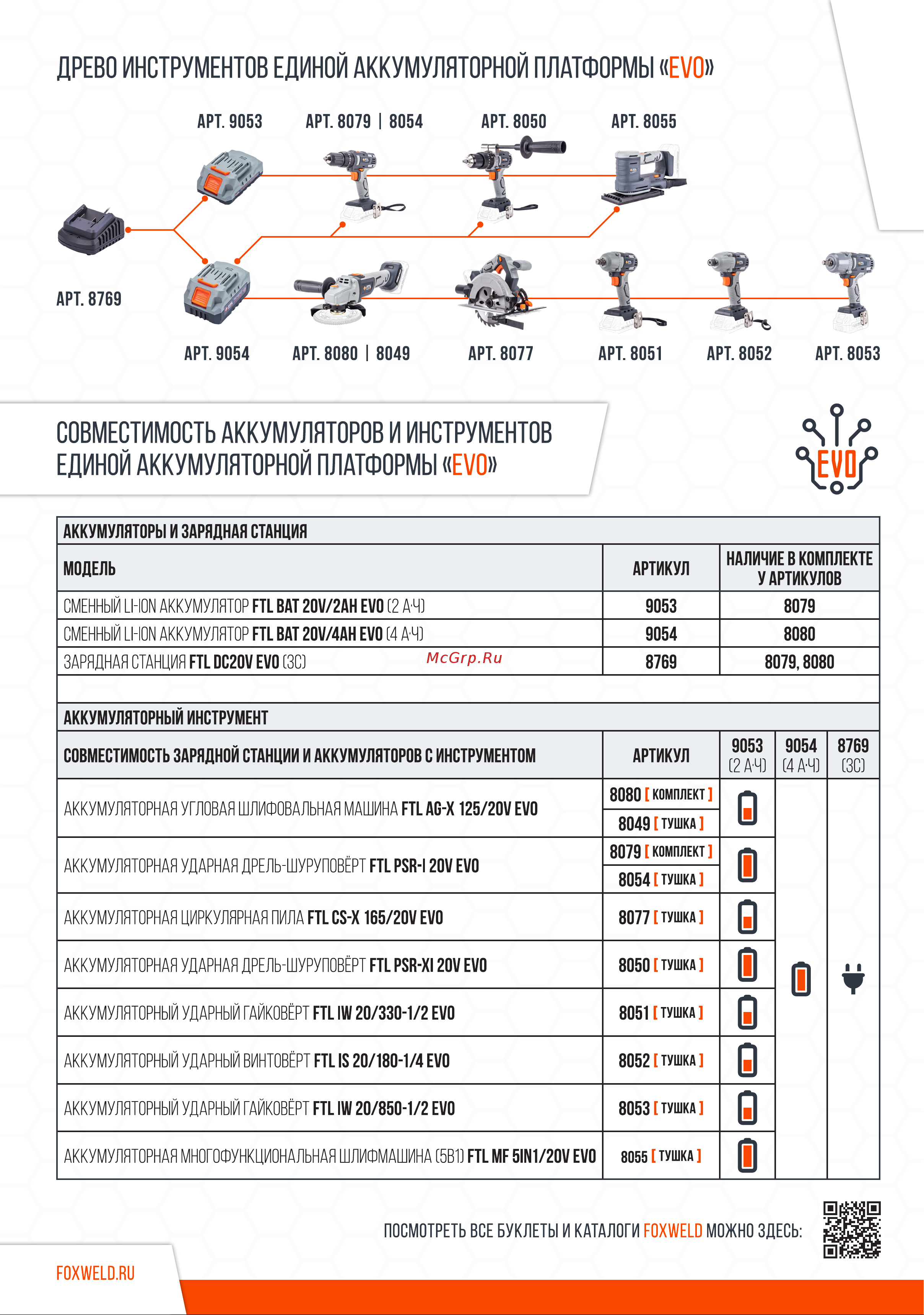 FTL MF 5IN1/20V EVO 5в1, щеточный двигатель, 20 В 8055 Листовка EVO онлайн [8/8] 867691