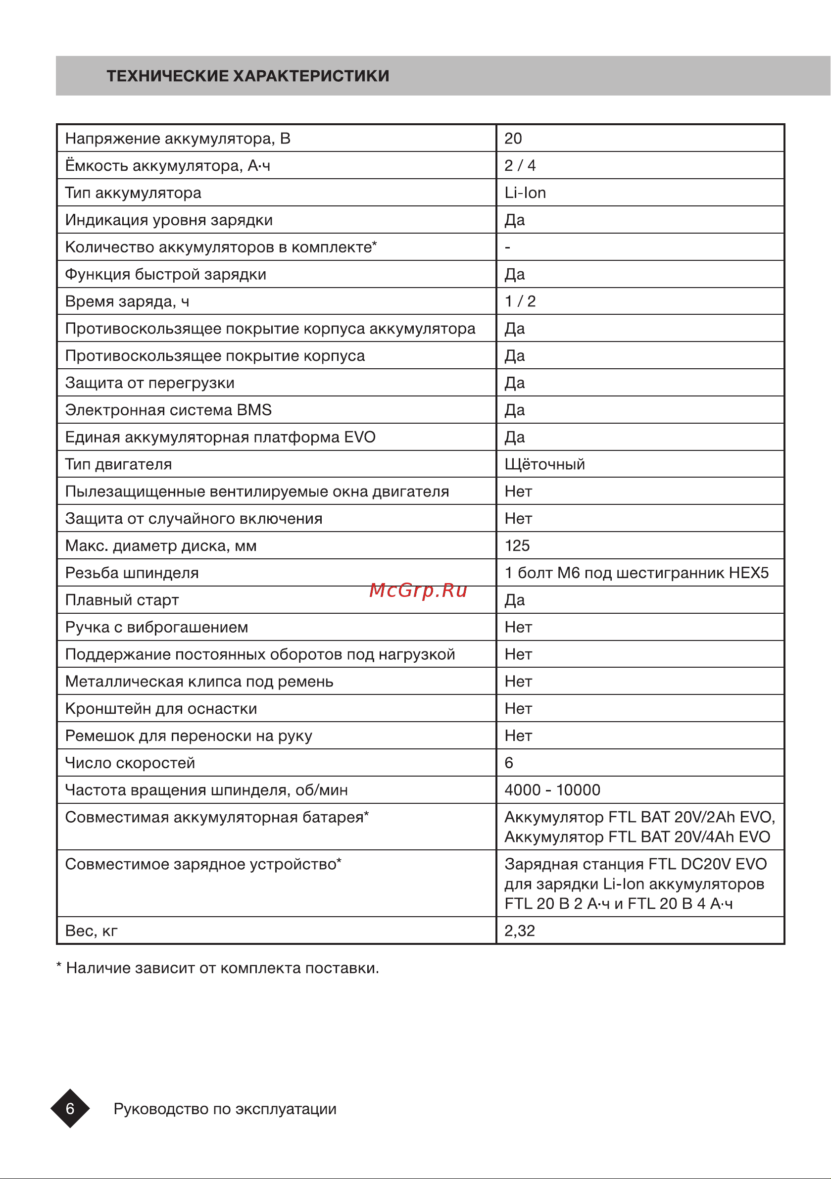 FTL MF 5IN1/20V EVO 5в1, щеточный двигатель, 20 В 8055 Инструкция 8055 FTL MF 5IN1 20V EVO ver5 онлайн [6/20] 867691