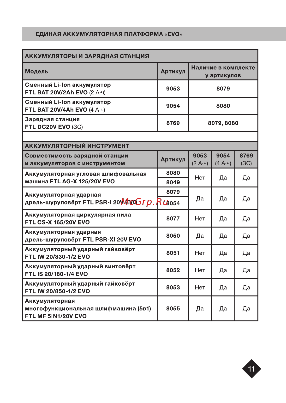 FTL 8769 Инструкция 9053 9054 8769 A6 ver5 онлайн [11/16] 867692