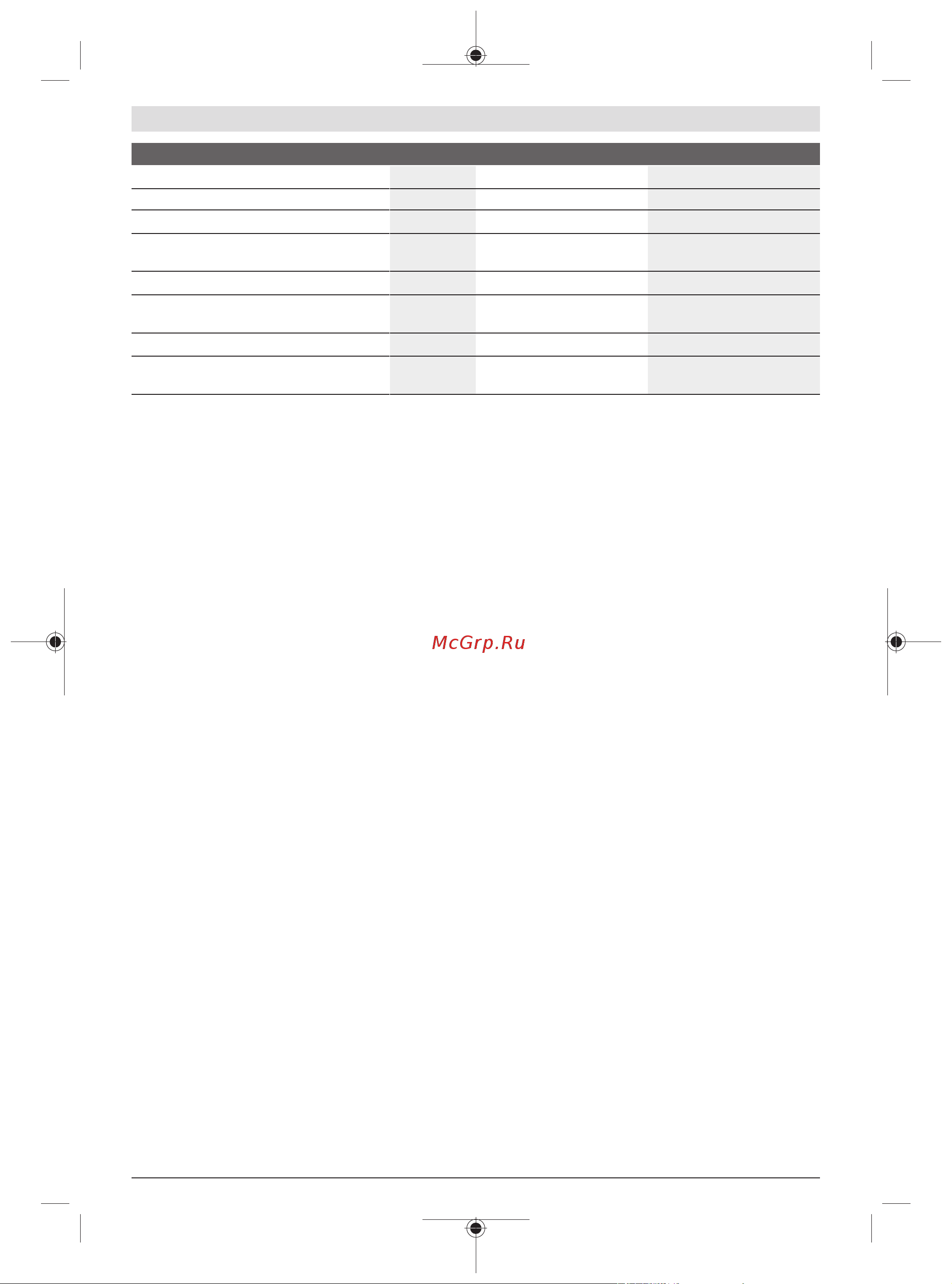 Bosch GDR 120-LI 1x12V 2.0 Ah + GAL 12V-20 06019F0007 Инструкция к товару онлайн [106/205] 867821
