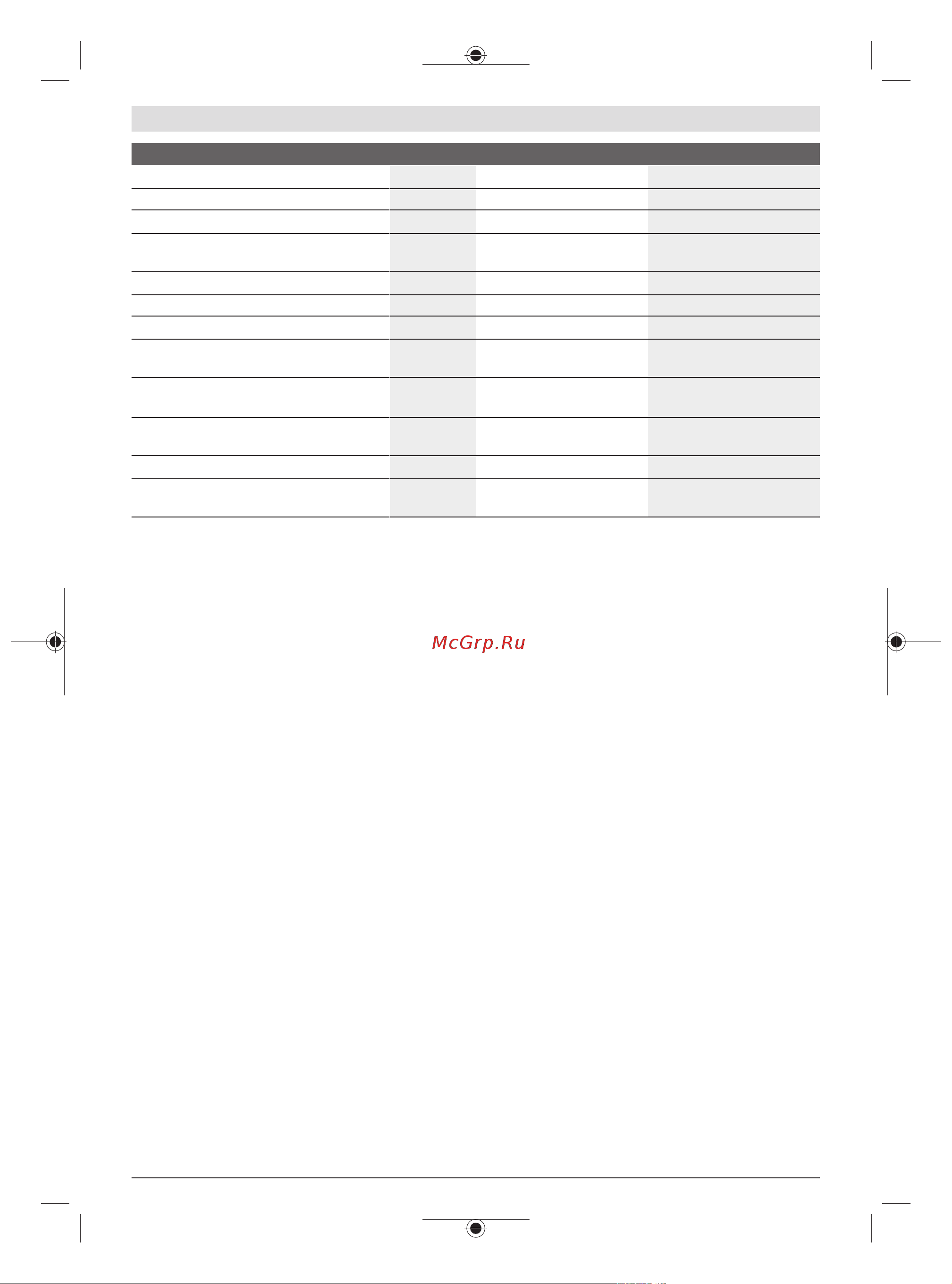 Bosch GDR 120-LI 1x12V 2.0 Ah + GAL 12V-20 06019F0007 Инструкция к товару онлайн [14/205] 867821