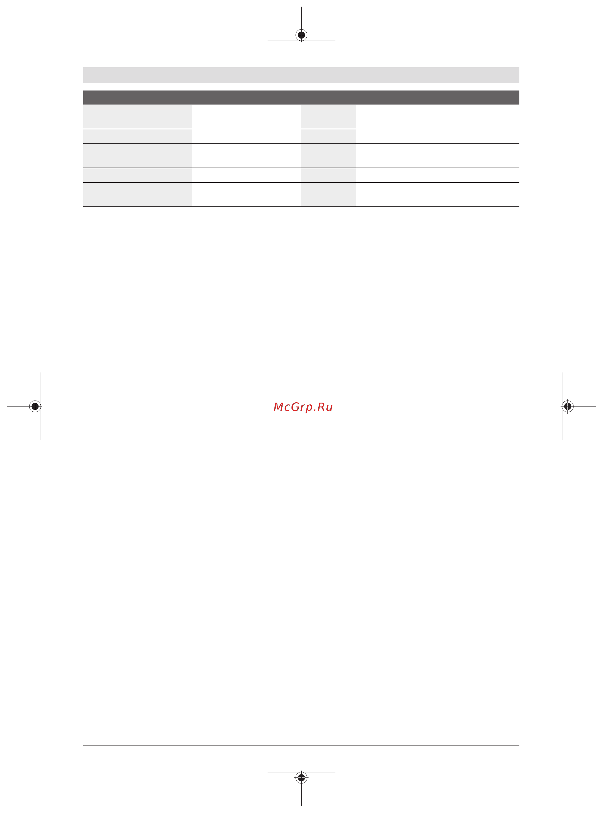 Bosch GDR 120-LI 1x12V 2.0 Ah + GAL 12V-20 06019F0007 Инструкция к товару онлайн [198/205] 867821