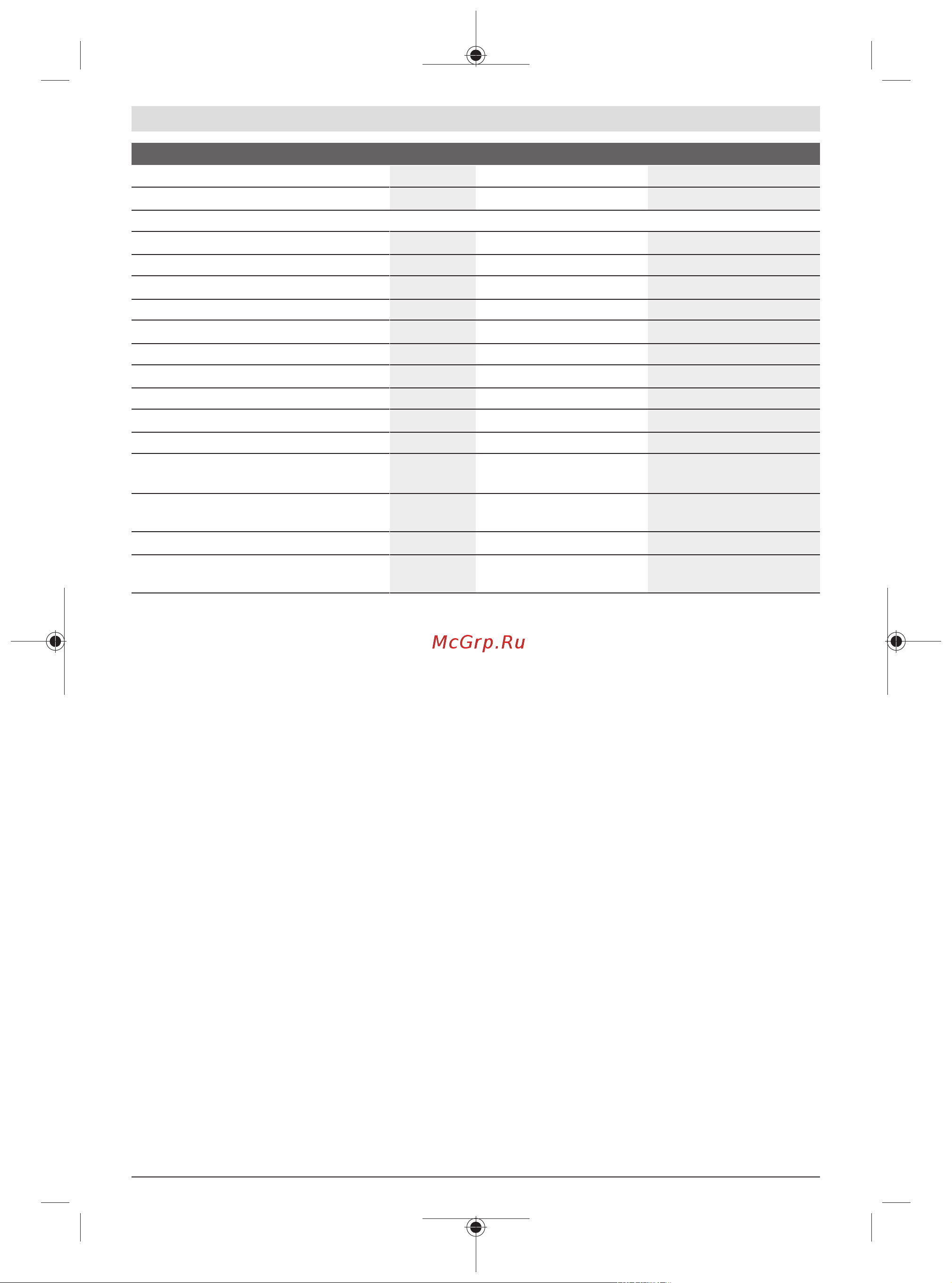 Bosch GDR 120-LI 1x12V 2.0 Ah + GAL 12V-20 06019F0007 Инструкция к товару онлайн [20/205] 867821