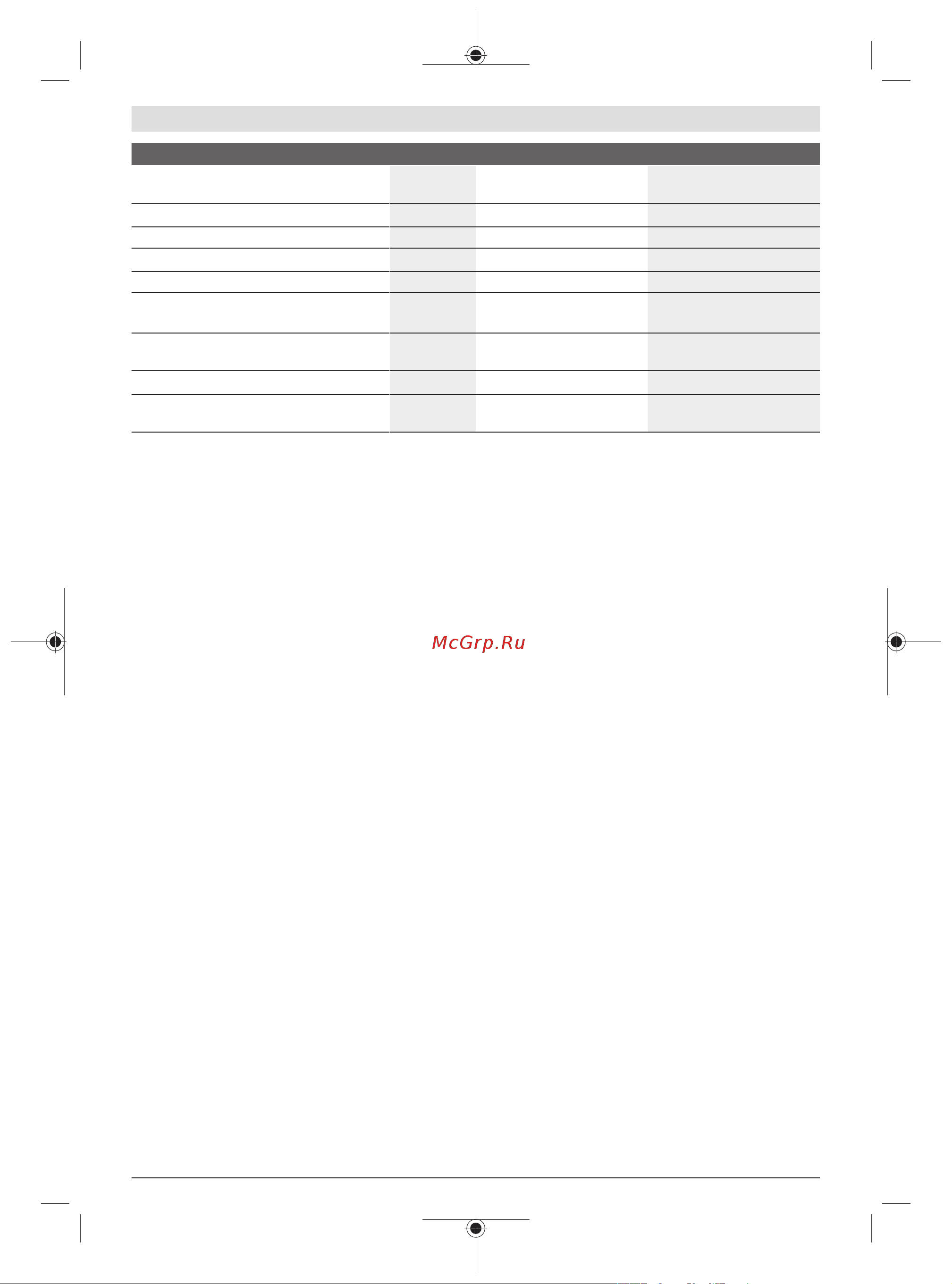 Bosch GDR 120-LI 1x12V 2.0 Ah + GAL 12V-20 06019F0007 Инструкция к товару онлайн [57/205] 867821