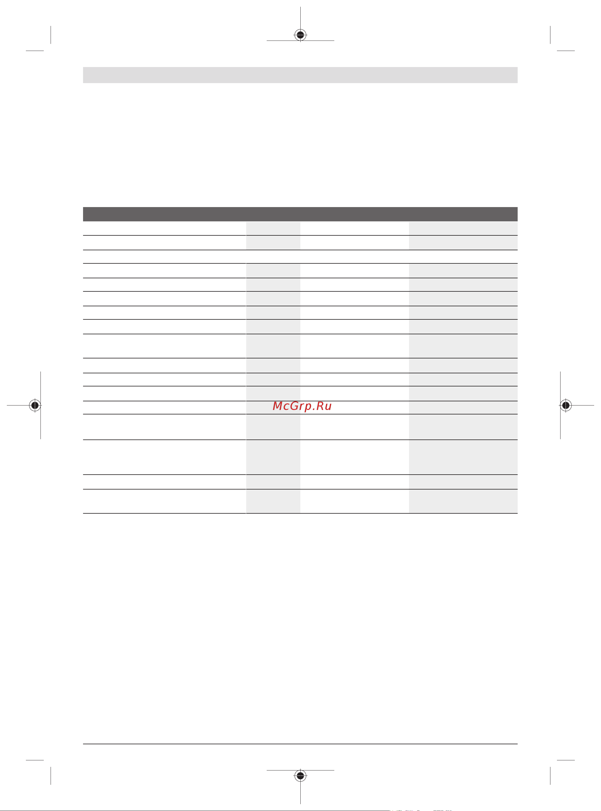 Bosch GDR 120-LI 1x12V 2.0 Ah + GAL 12V-20 06019F0007 Инструкция к товару онлайн [74/205] 867821