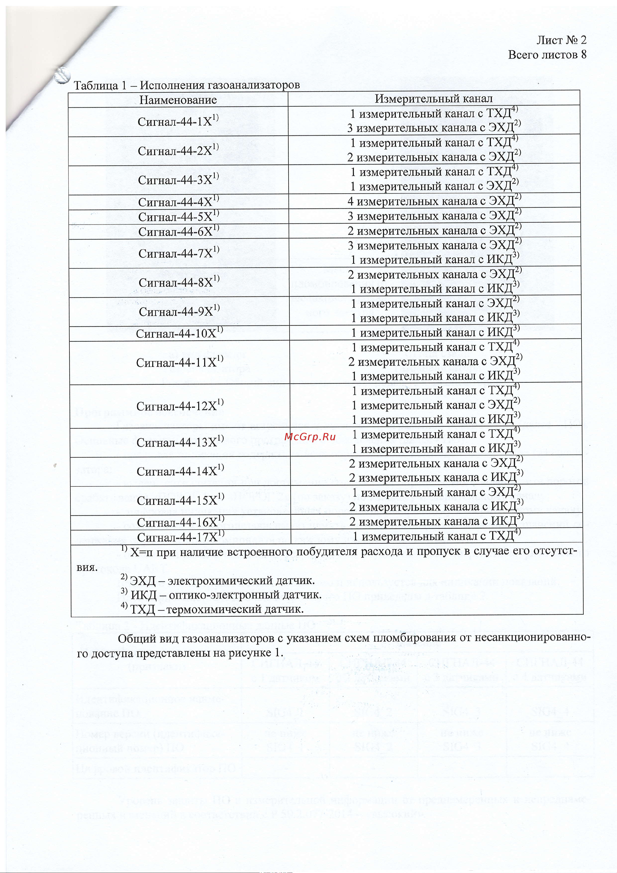 ООО Промприбор-Р Сигнал-44, метан/сероводород 4631161248596 Описание онлайн [2/8] 867906